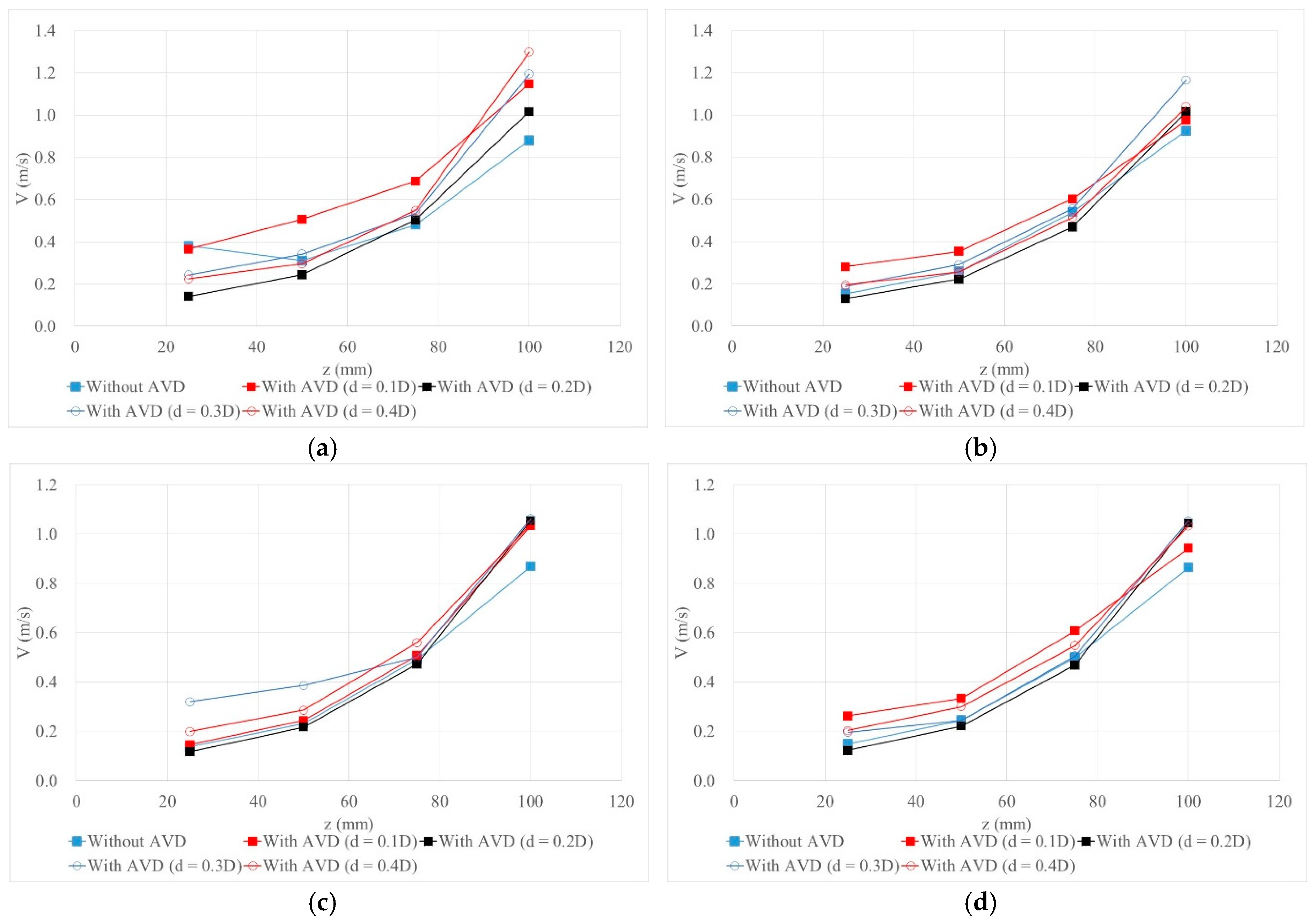 Sustainability 09 00285 g010