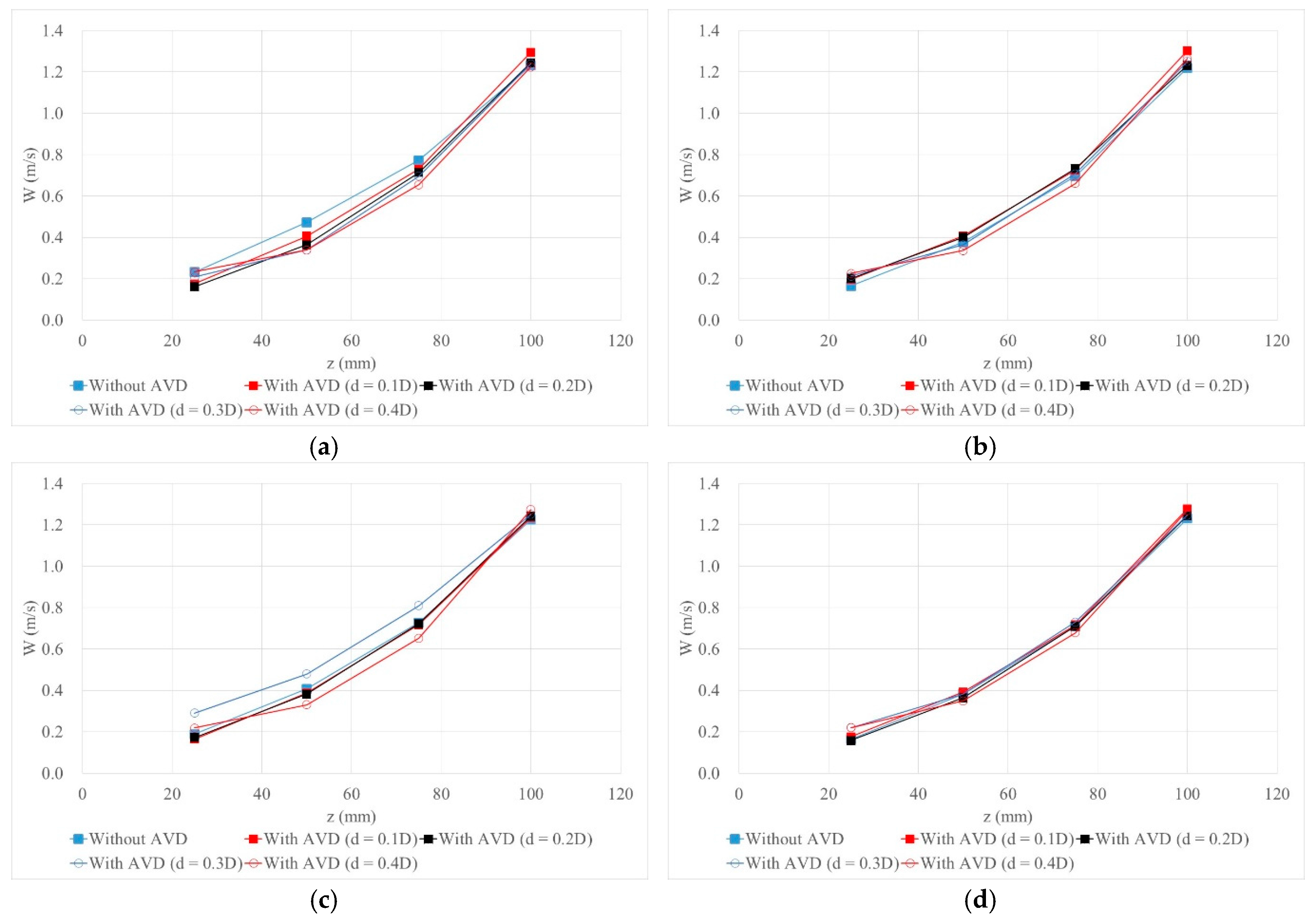 Sustainability 09 00285 g011