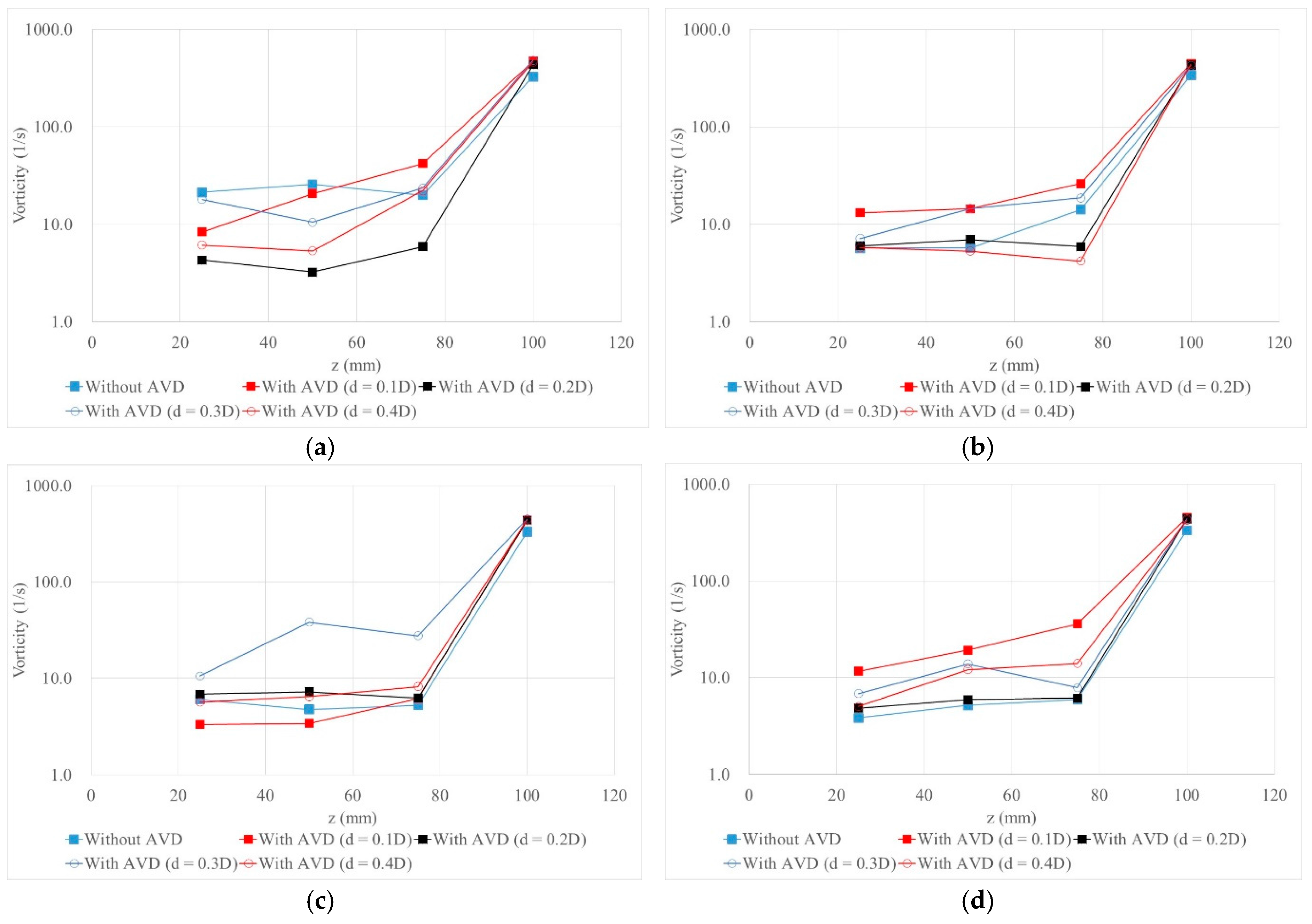 Sustainability 09 00285 g012