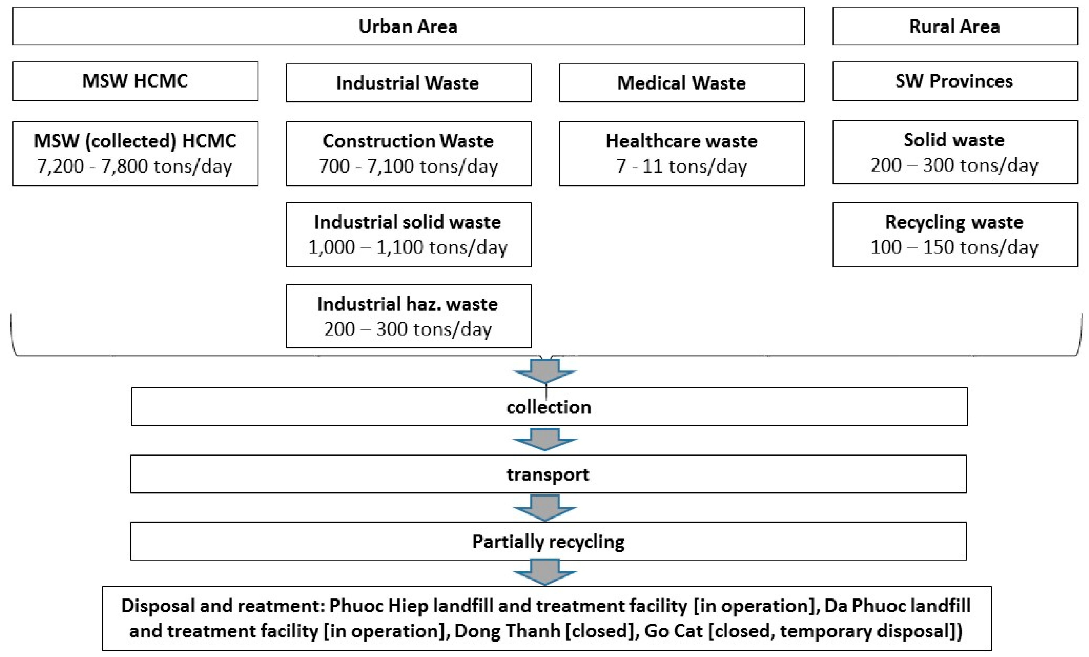 Sustainability 09 00286 g001