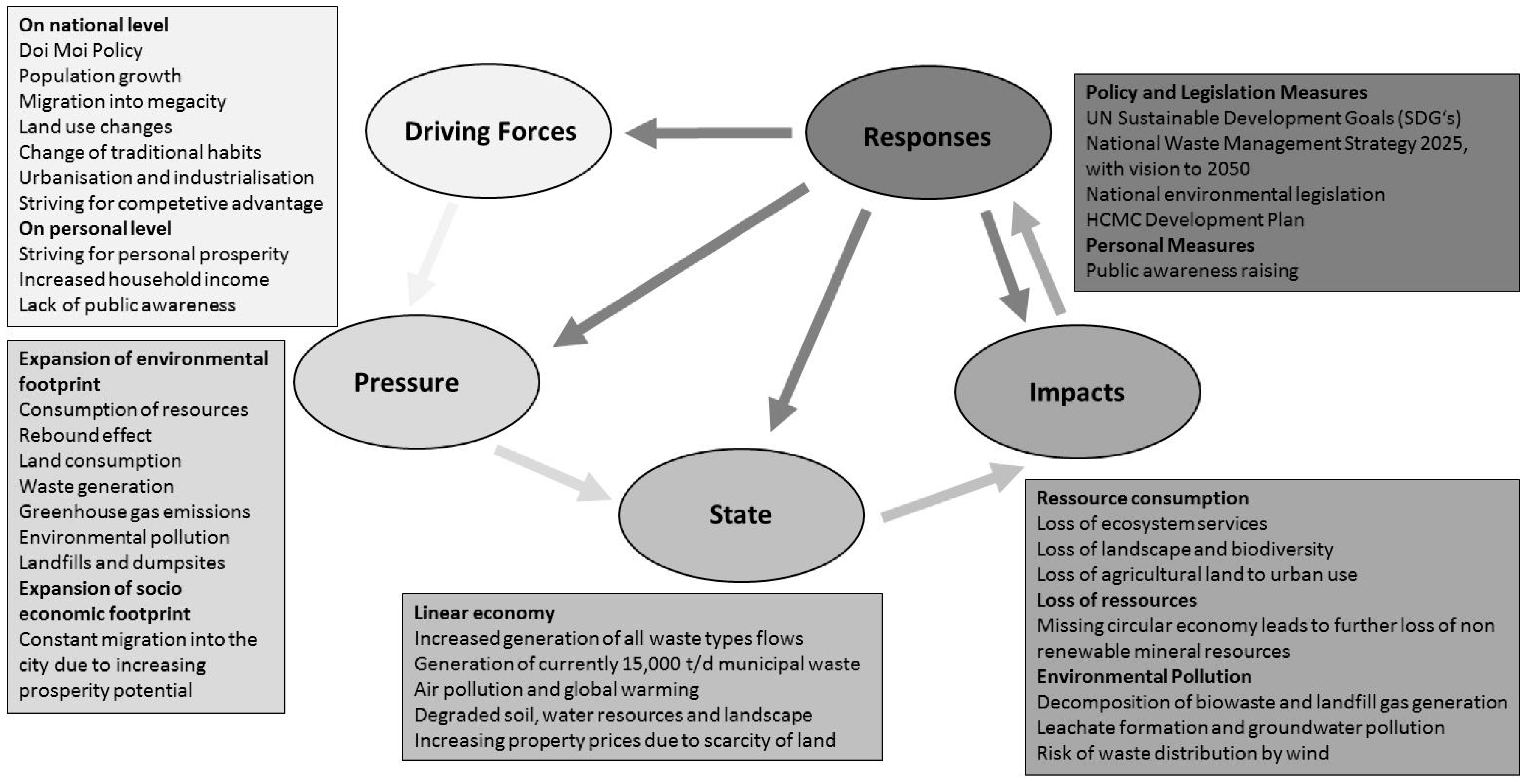 Sustainability 09 00286 g004