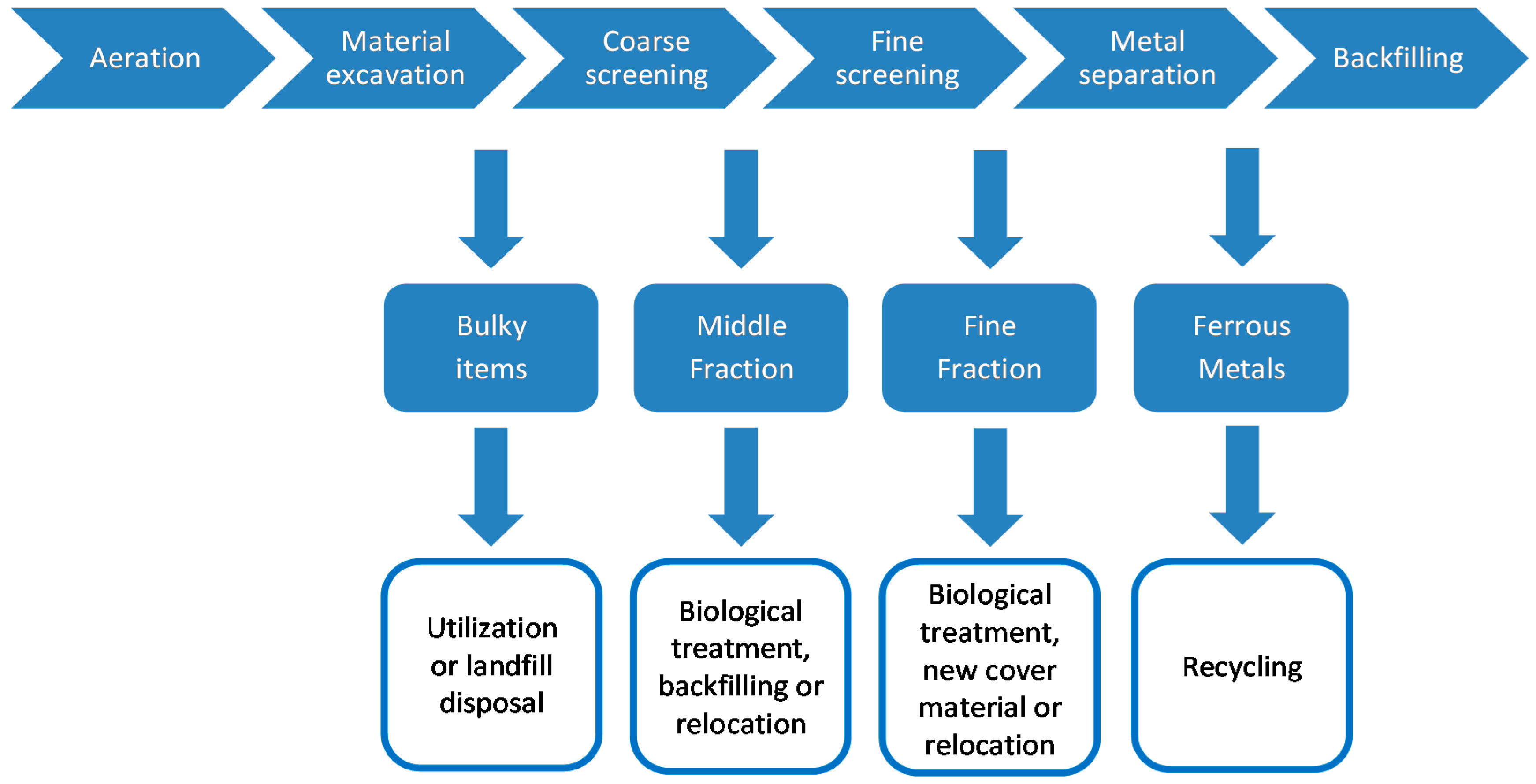 Sustainability 09 00286 g006