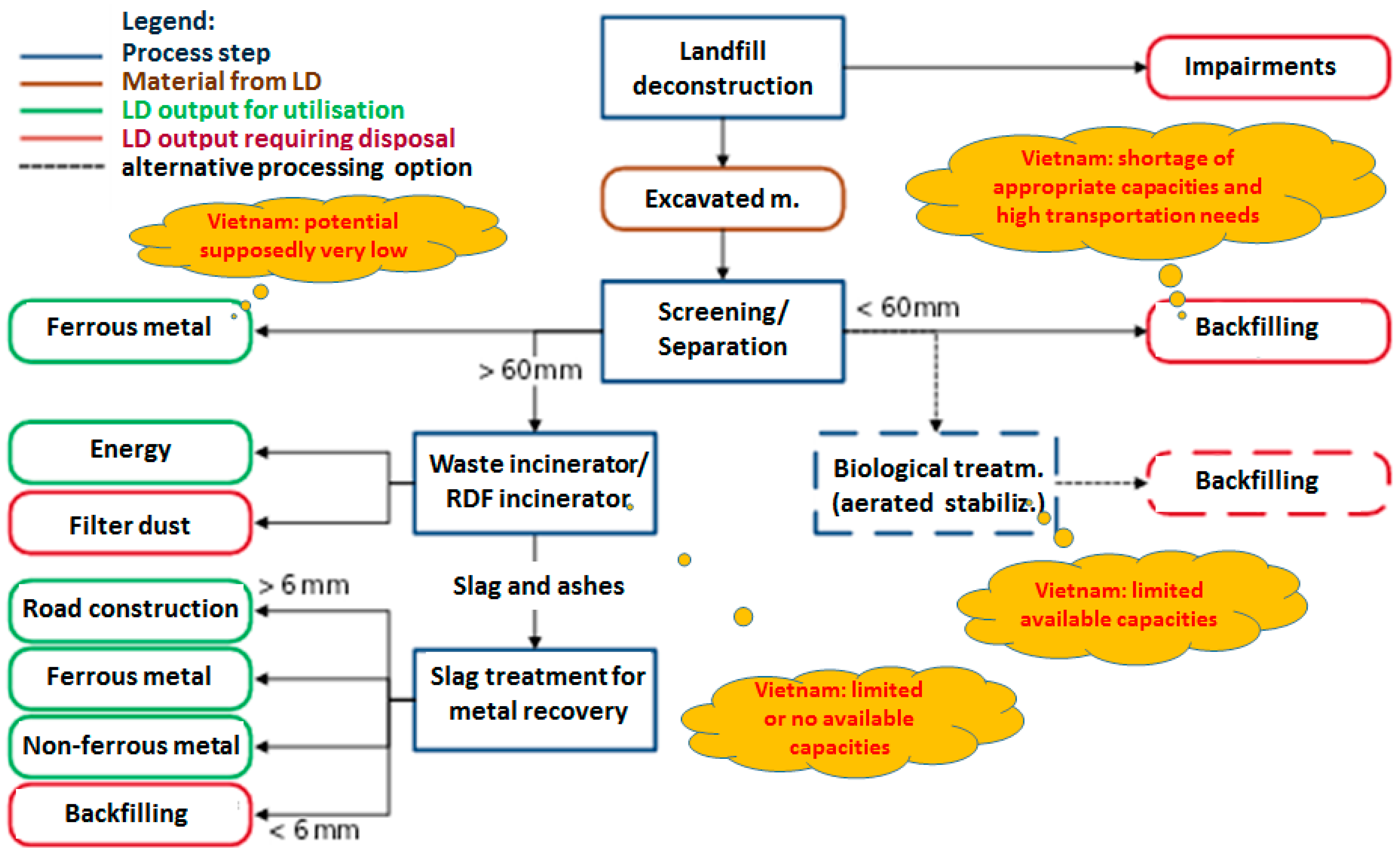 Sustainability 09 00286 g007