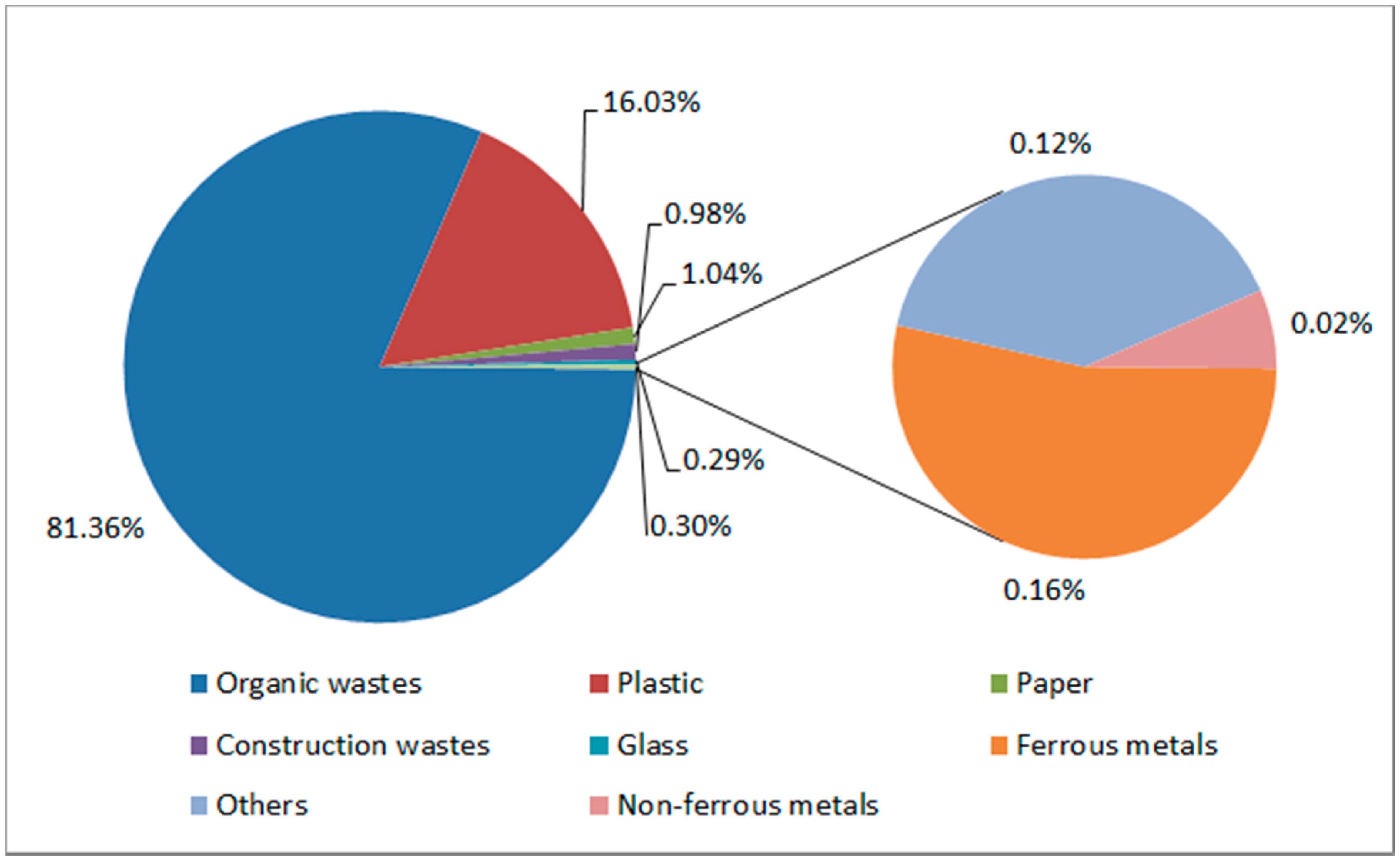 Sustainability 09 00286 g008