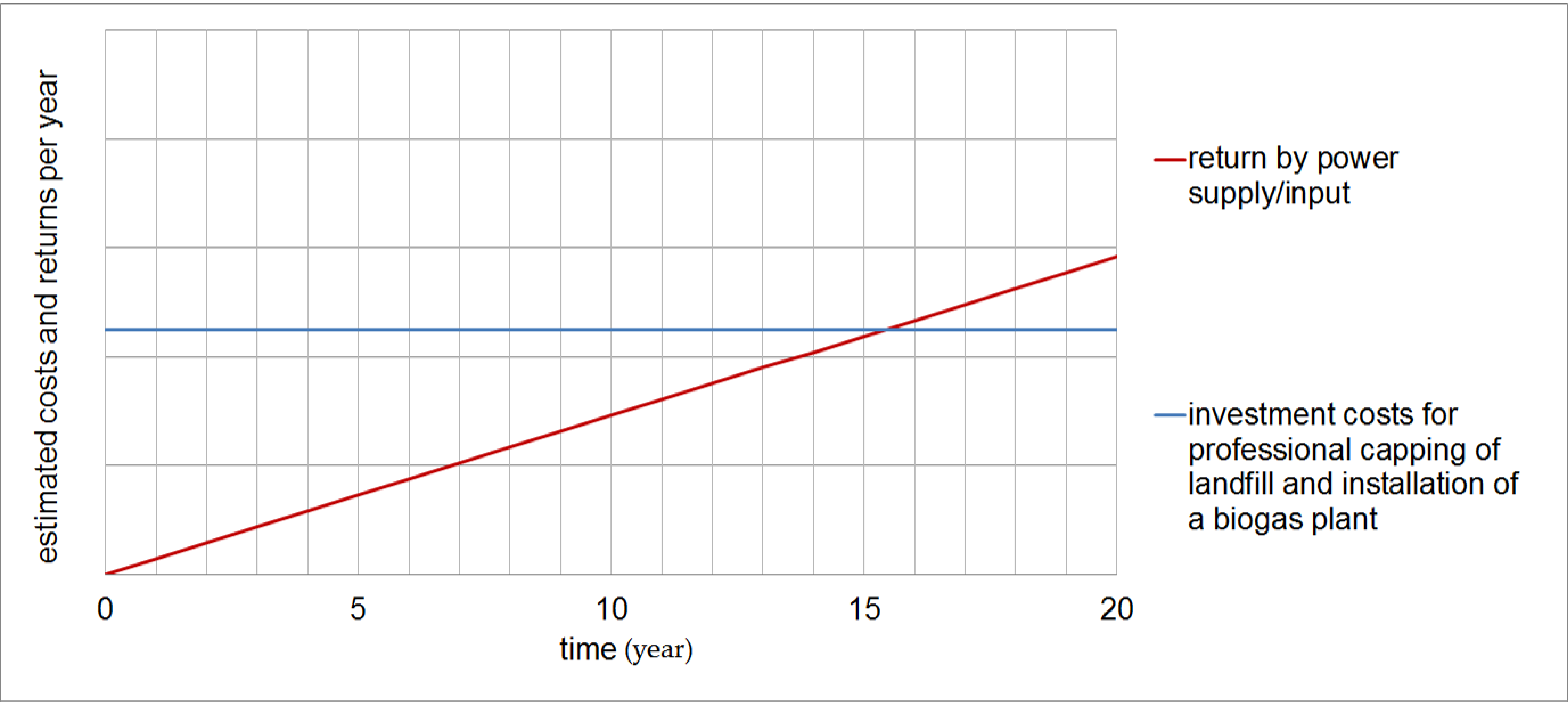 Sustainability 09 00286 g010