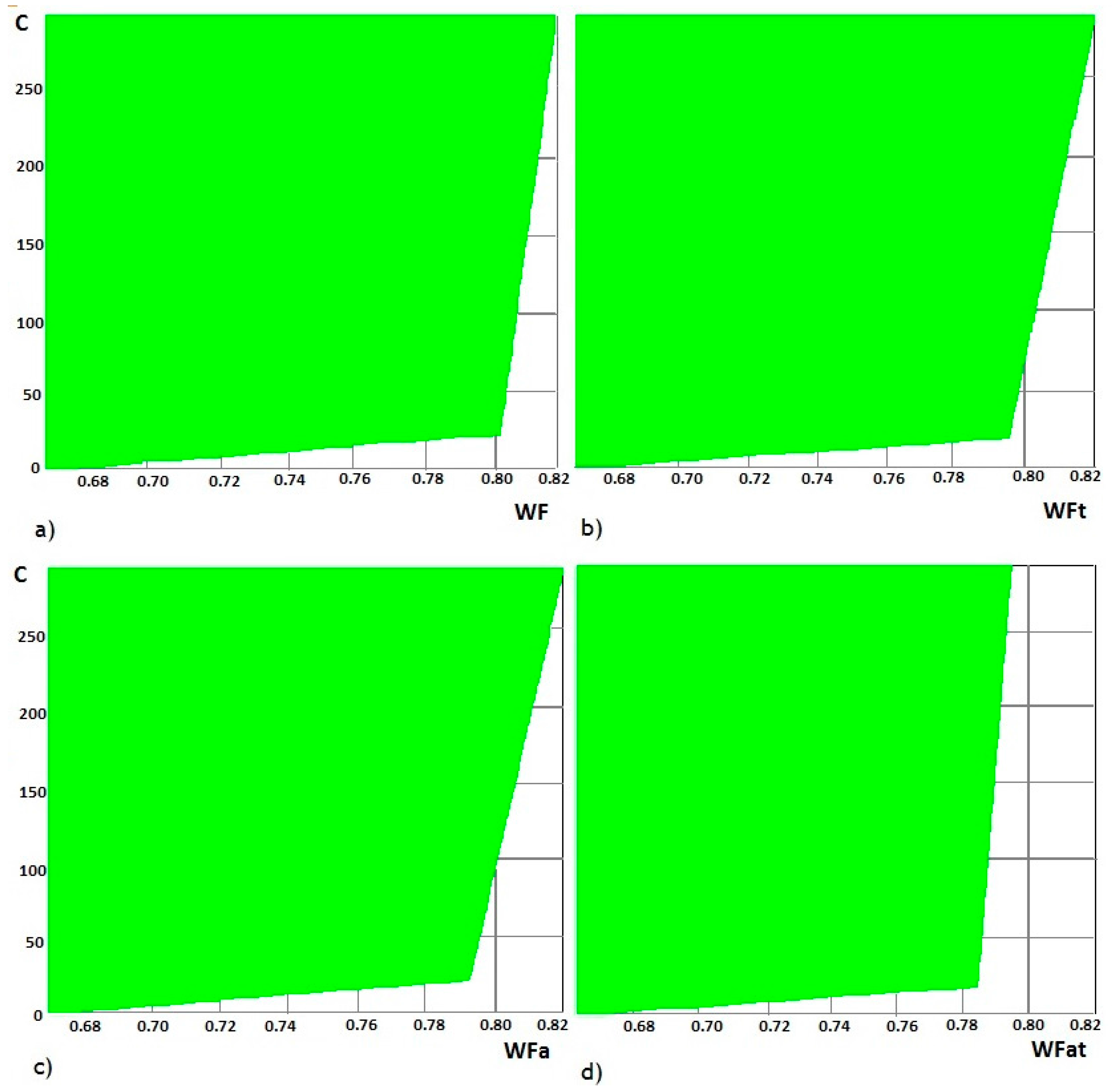 Sustainability 09 00298 g002