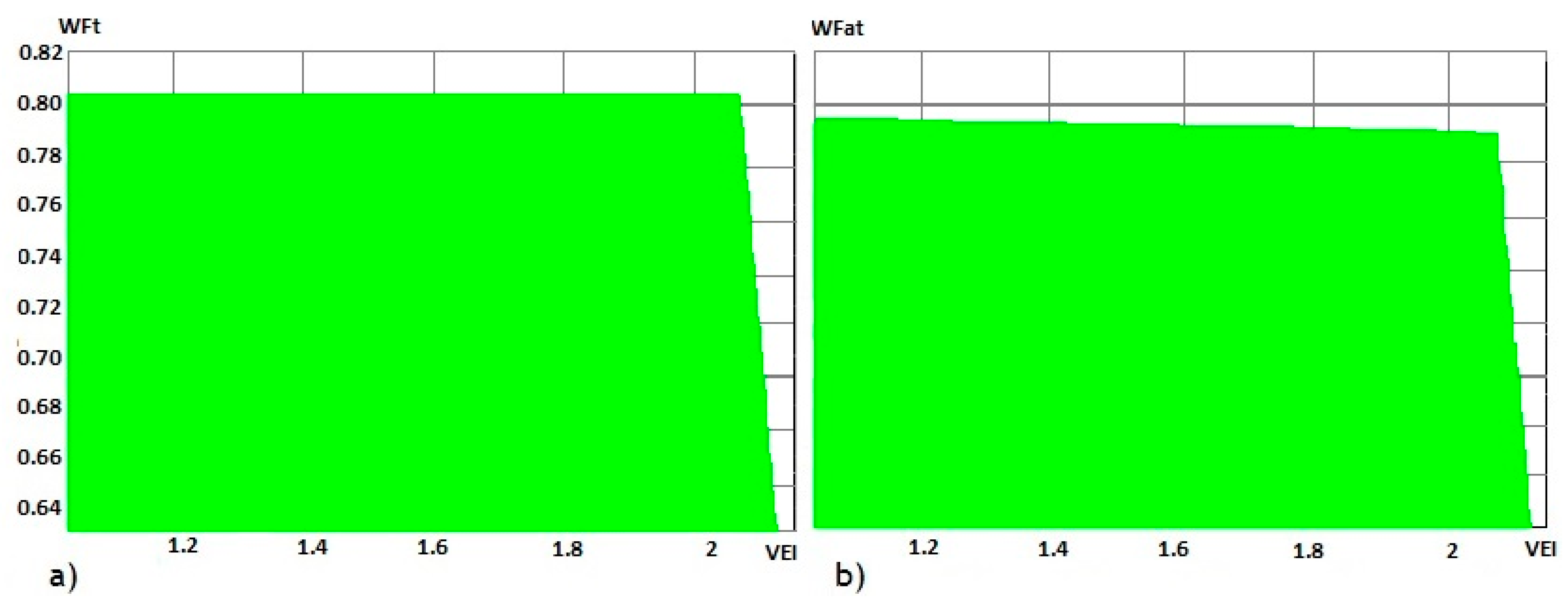 Sustainability 09 00298 g003