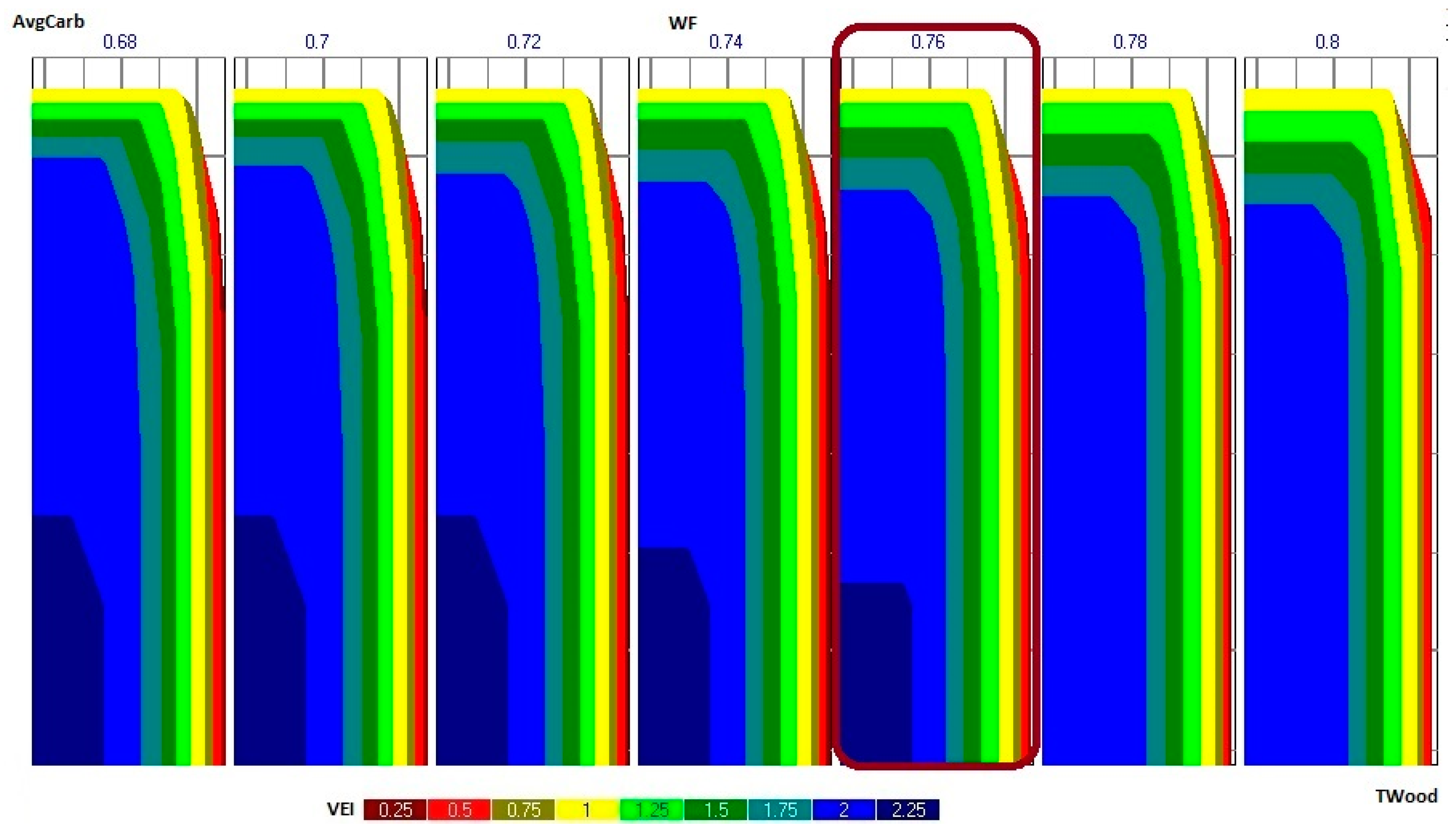 Sustainability 09 00298 g006