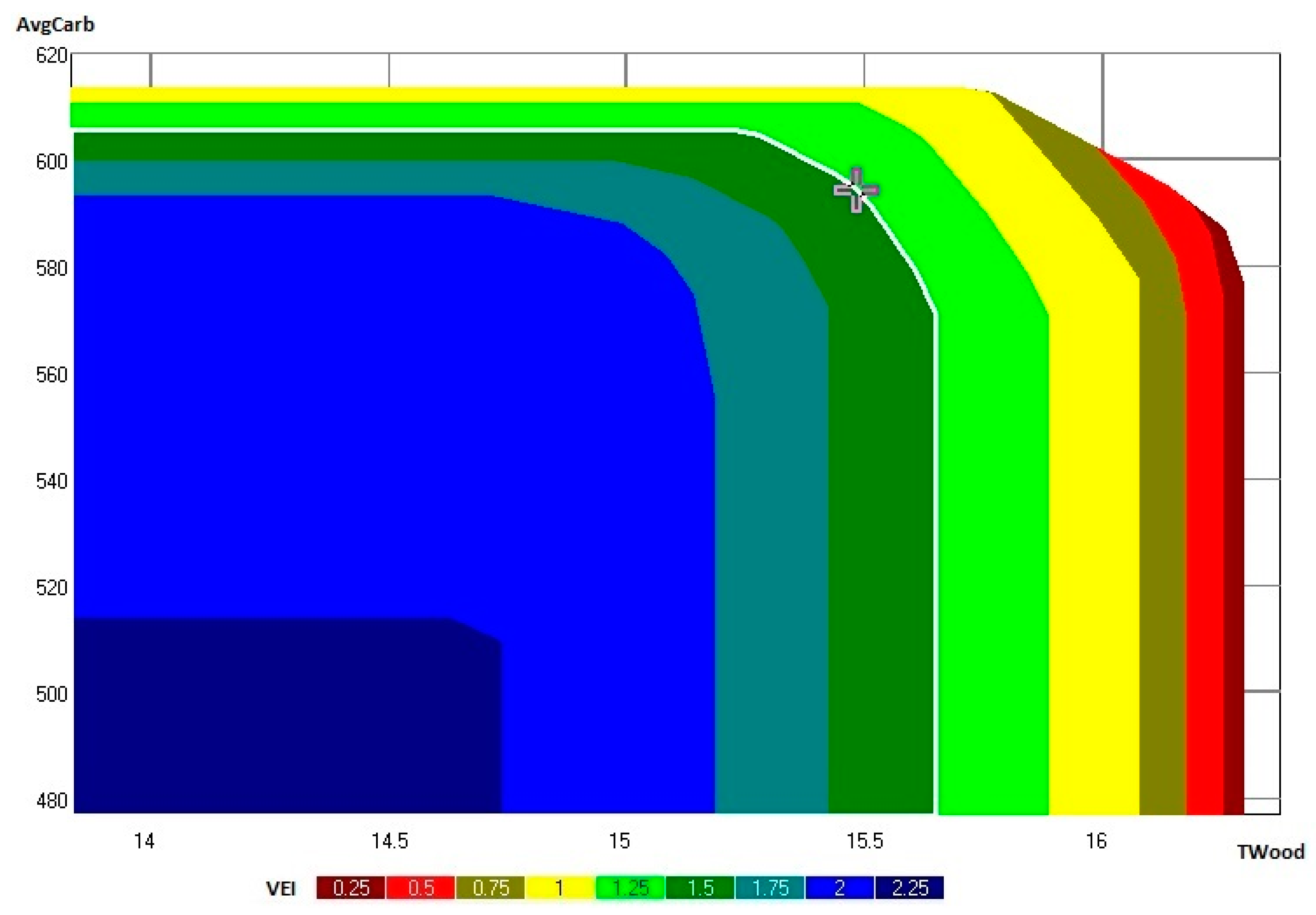 Sustainability 09 00298 g007