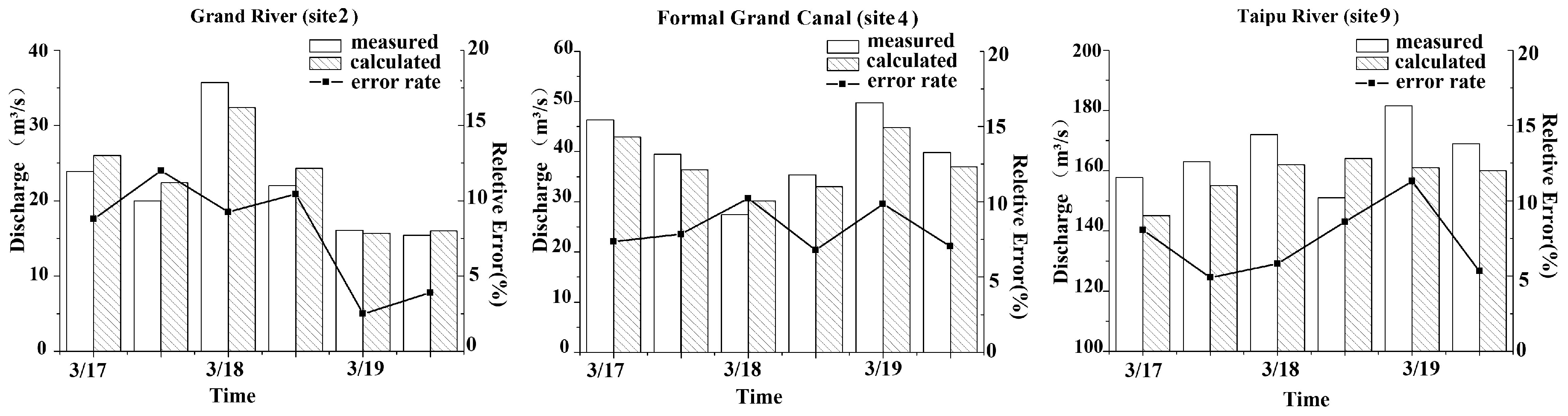 Sustainability 09 00301 g004