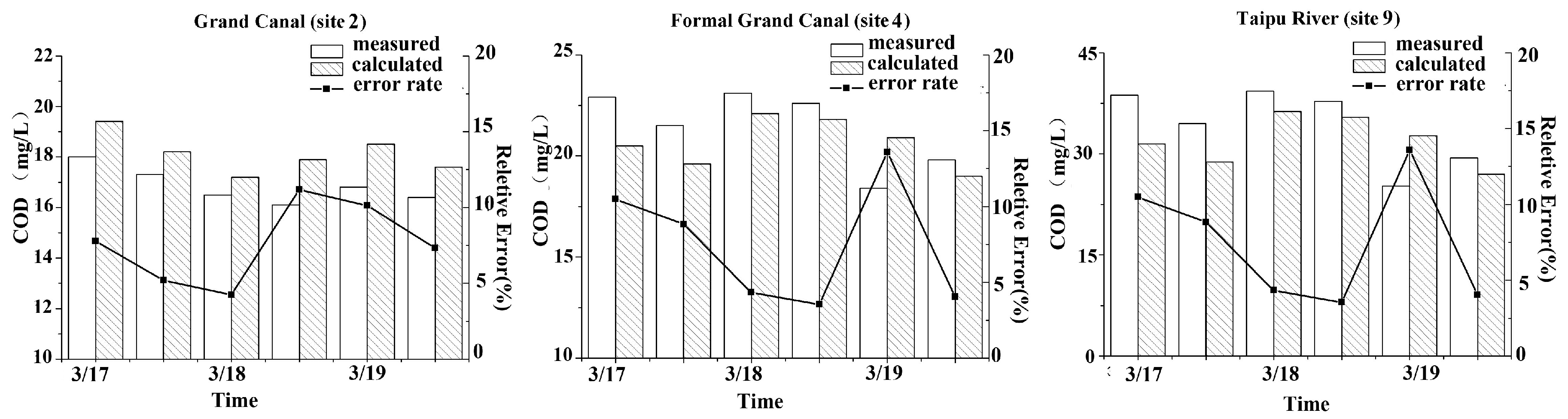Sustainability 09 00301 g005