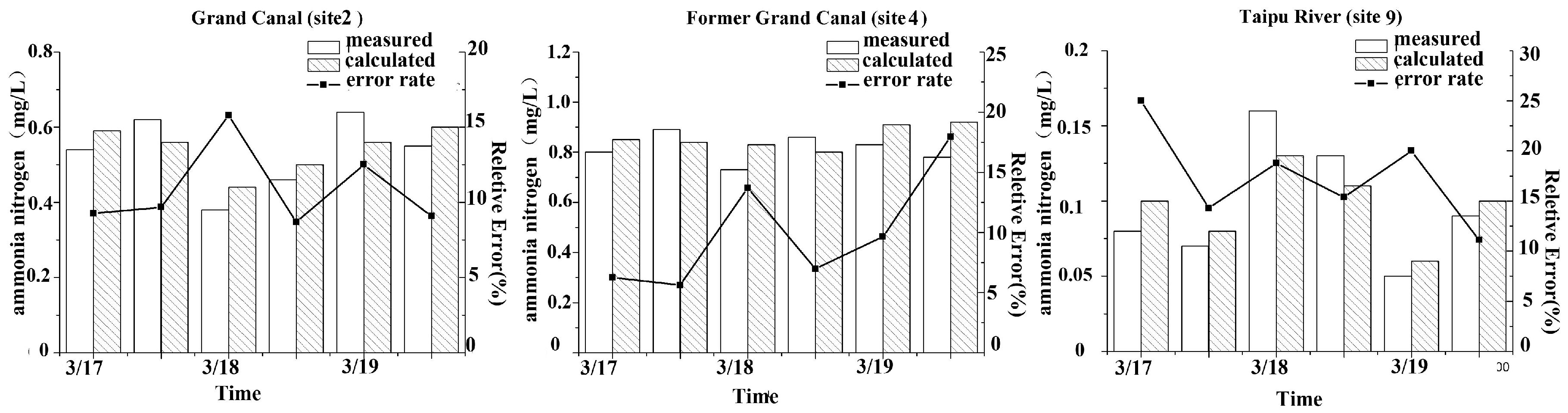 Sustainability 09 00301 g006