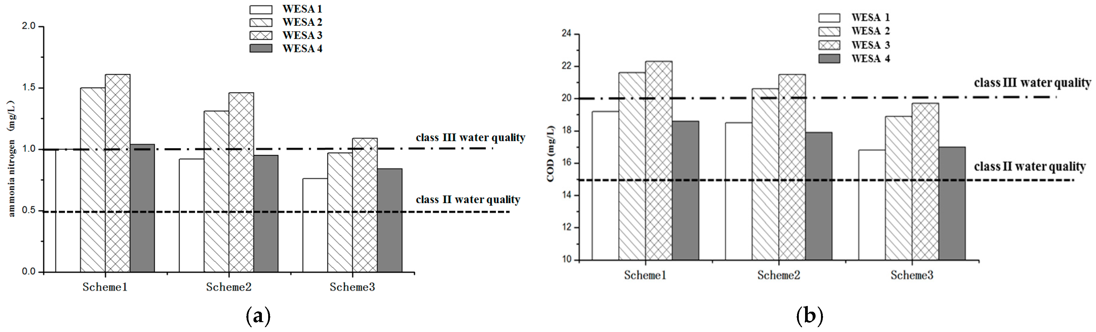Sustainability 09 00301 g011