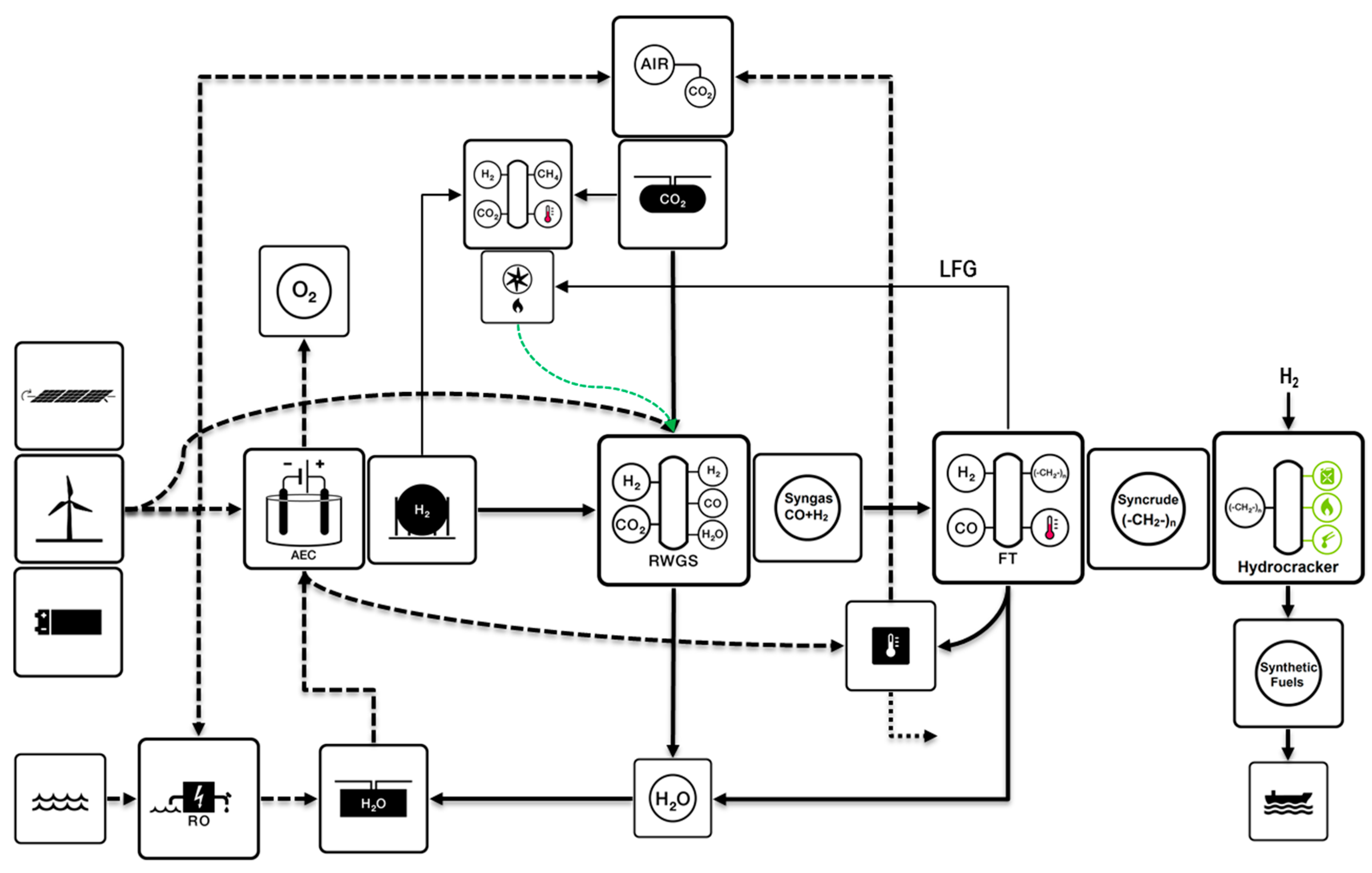 Sustainability 09 00306 g003