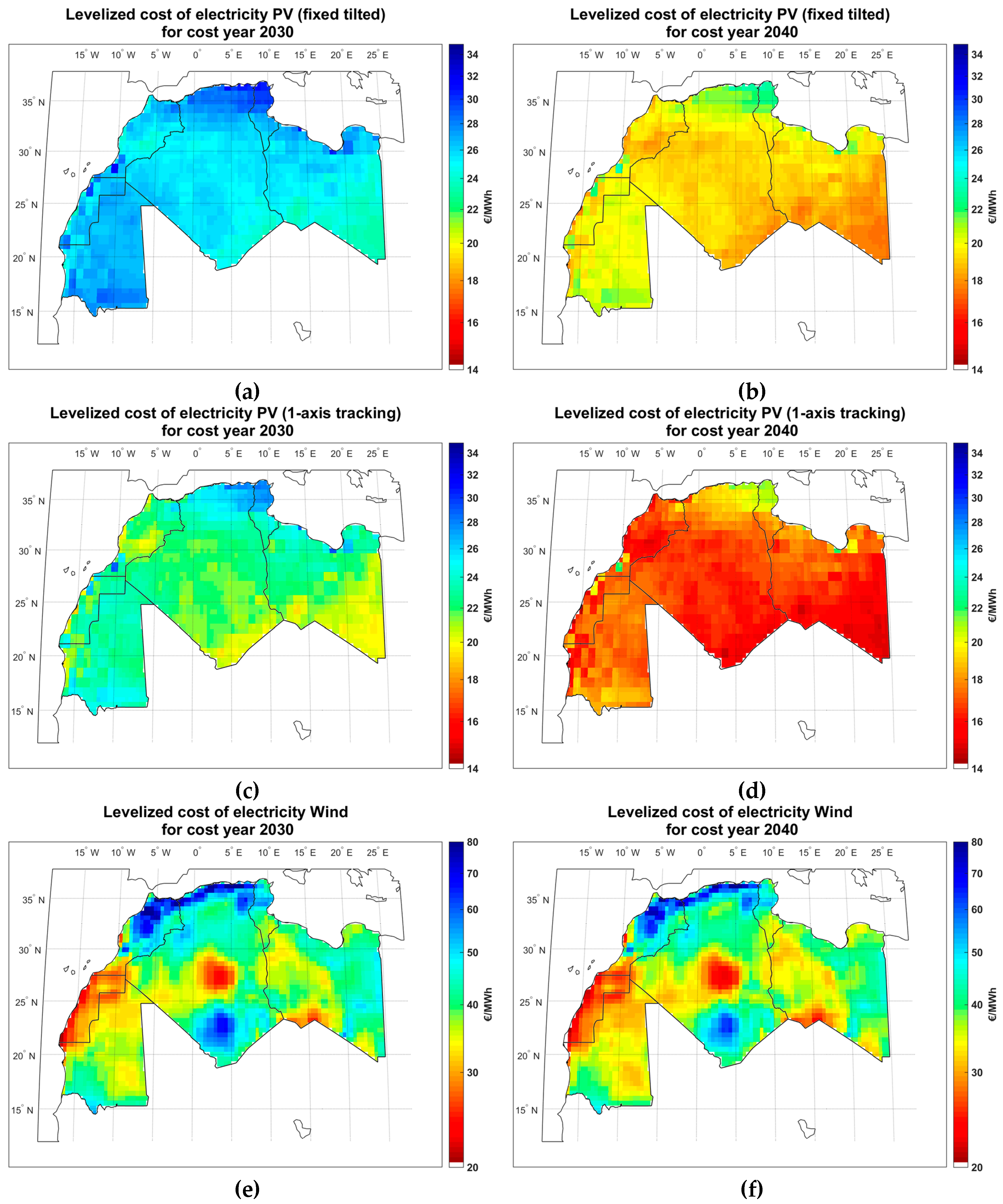 Sustainability 09 00306 g008