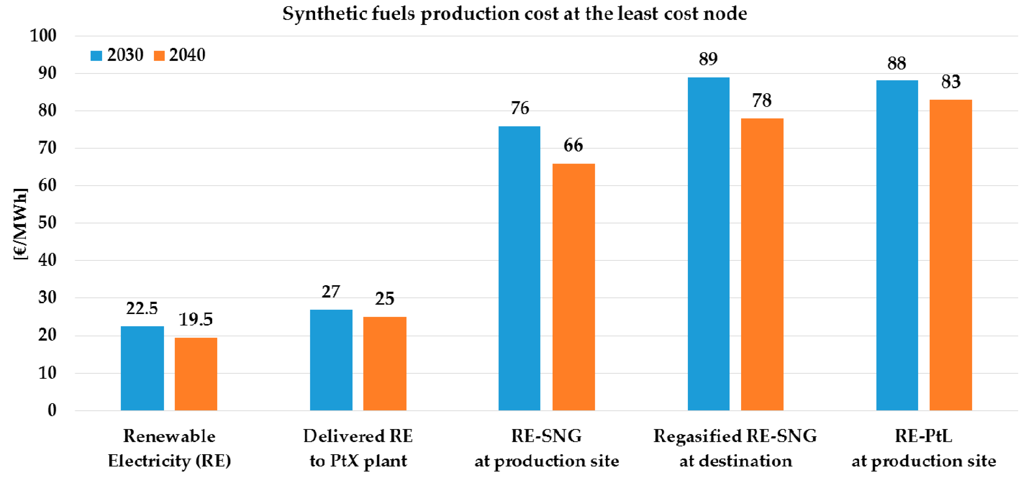 Sustainability 09 00306 g012