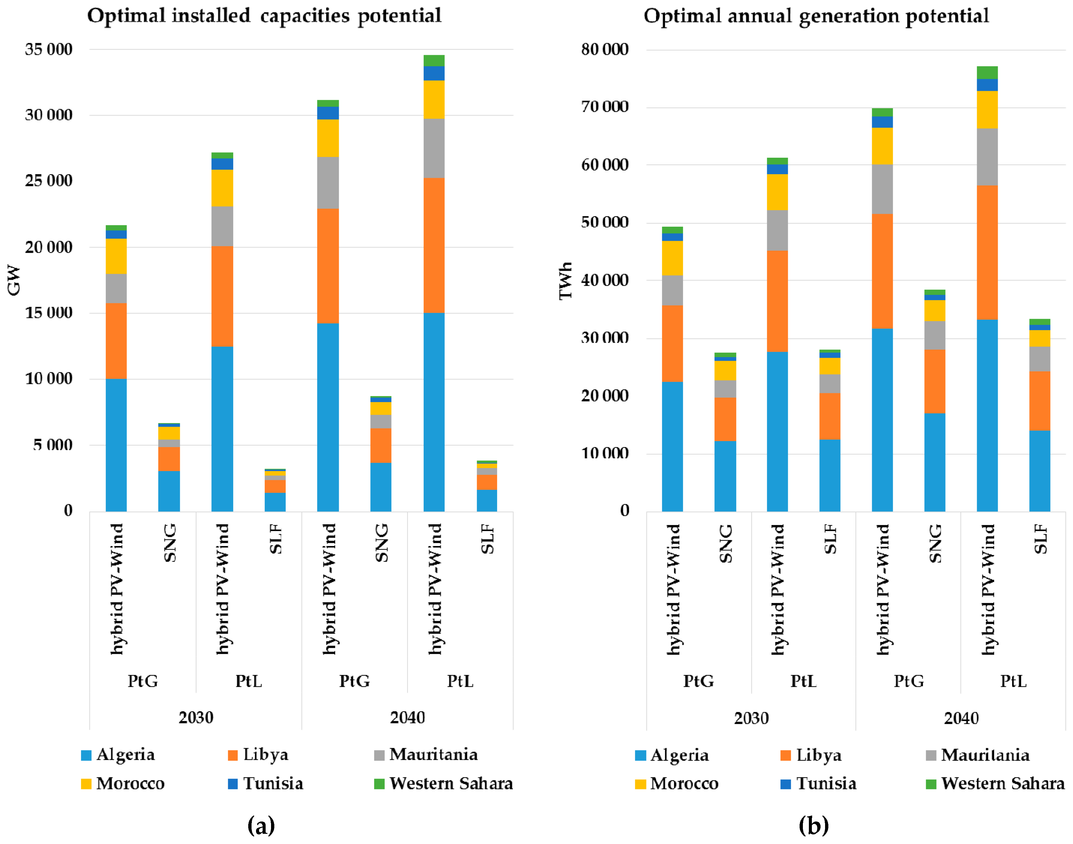 Sustainability 09 00306 g013
