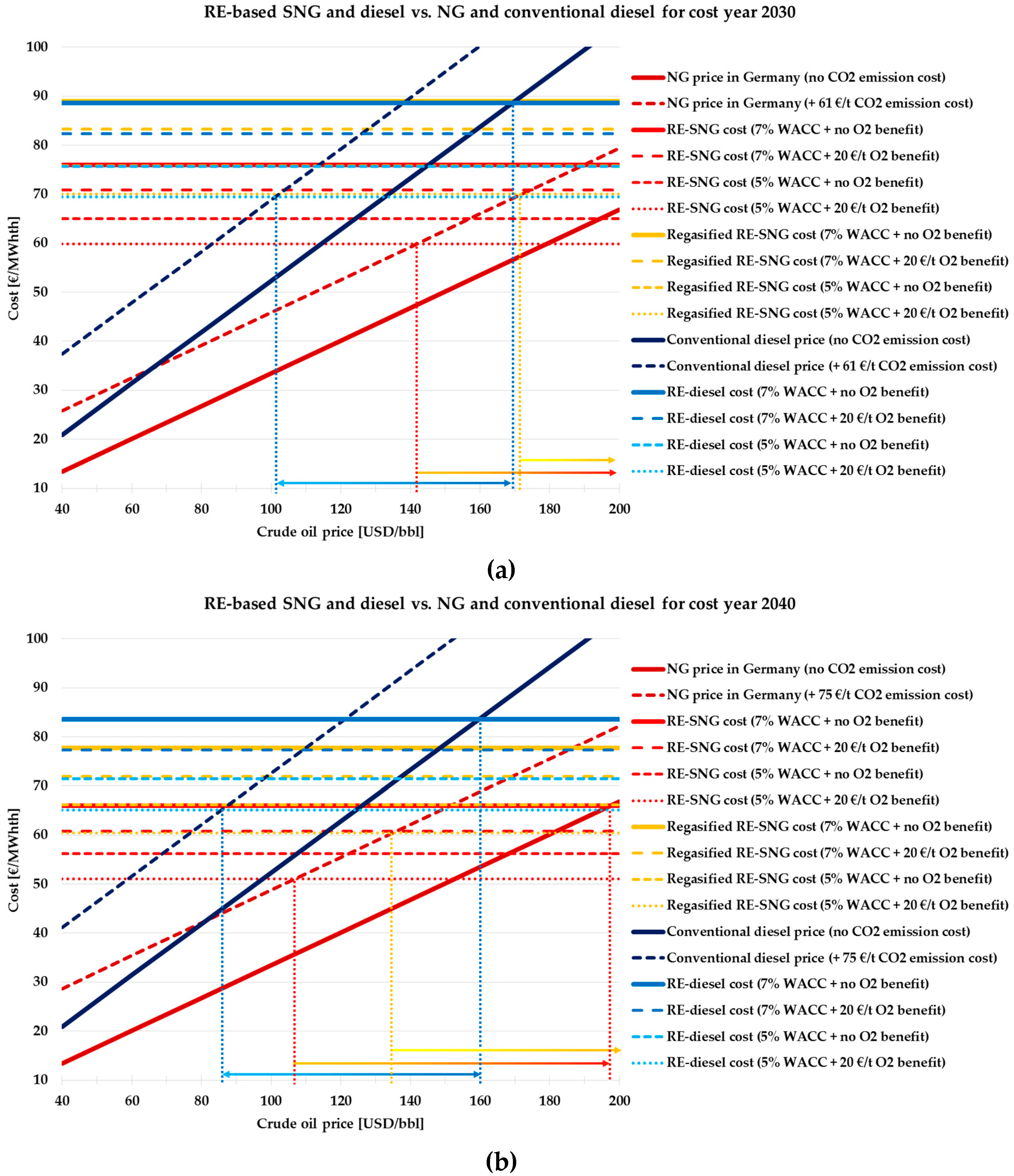 Sustainability 09 00306 g016