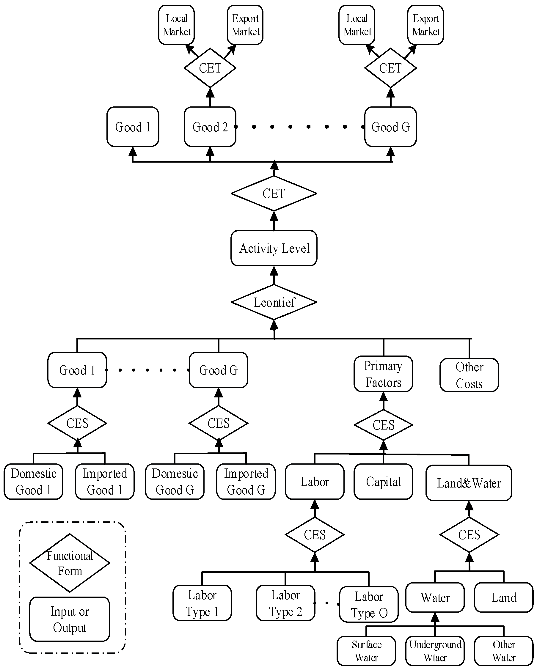 Sustainability 09 00308 g002