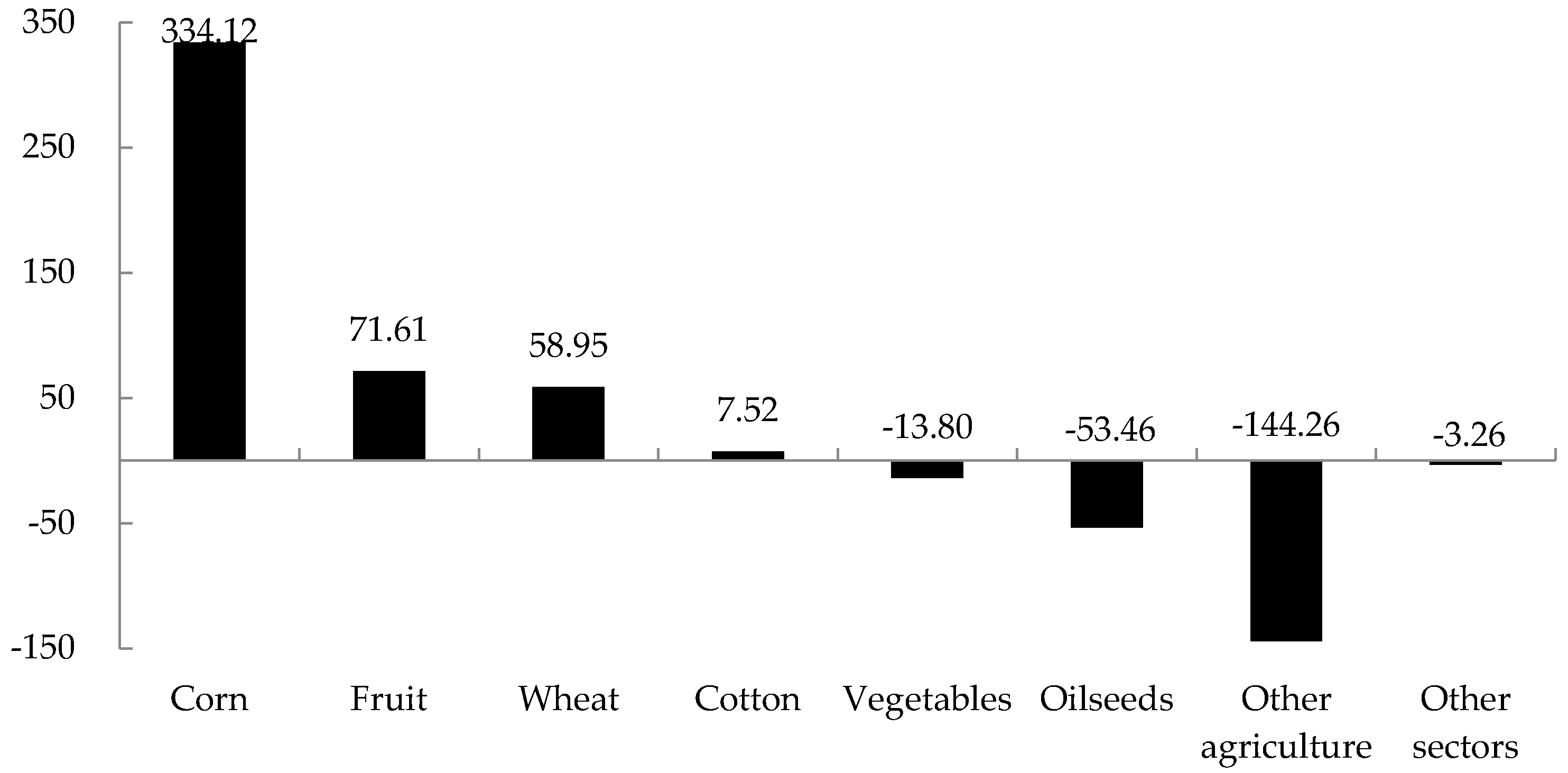 Sustainability 09 00308 g003