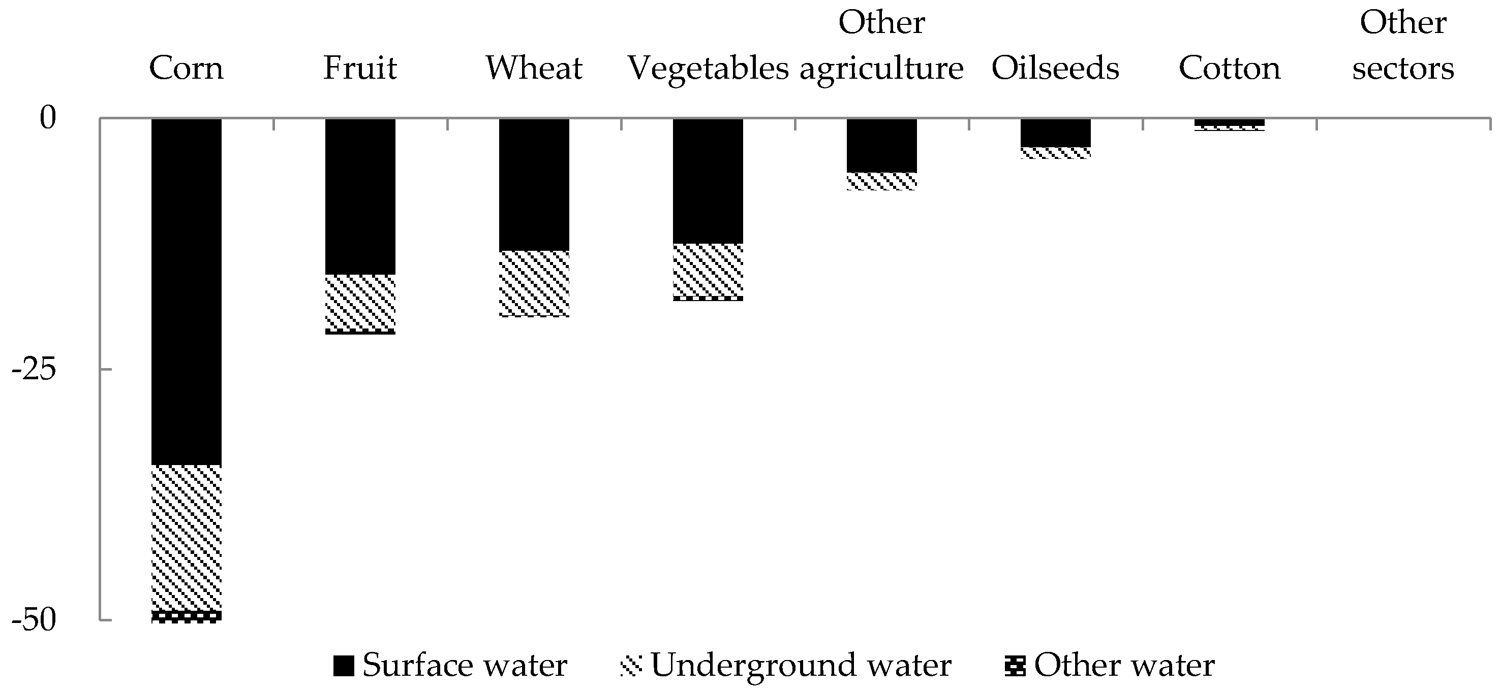 Sustainability 09 00308 g004