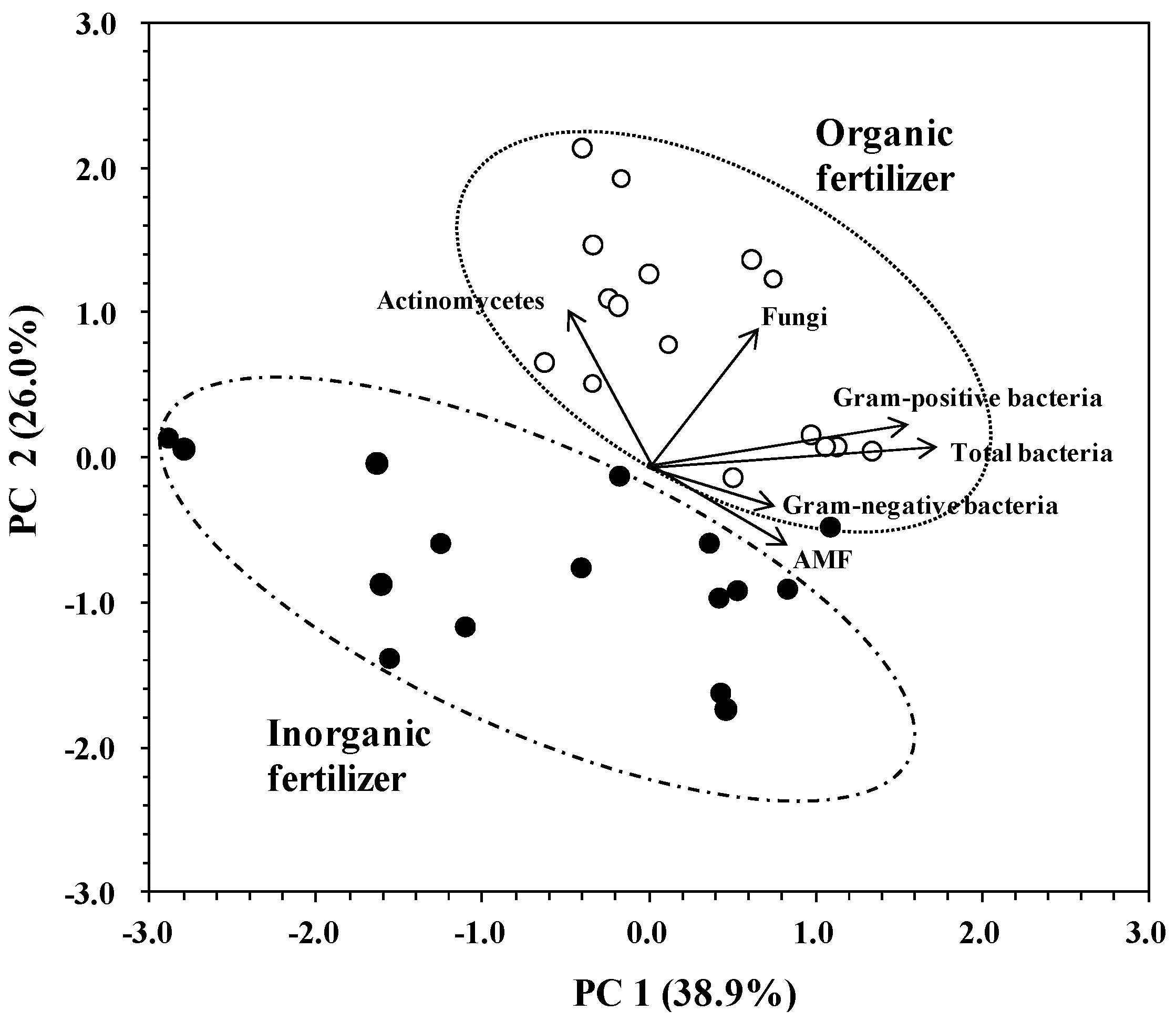Sustainability 09 00310 g002