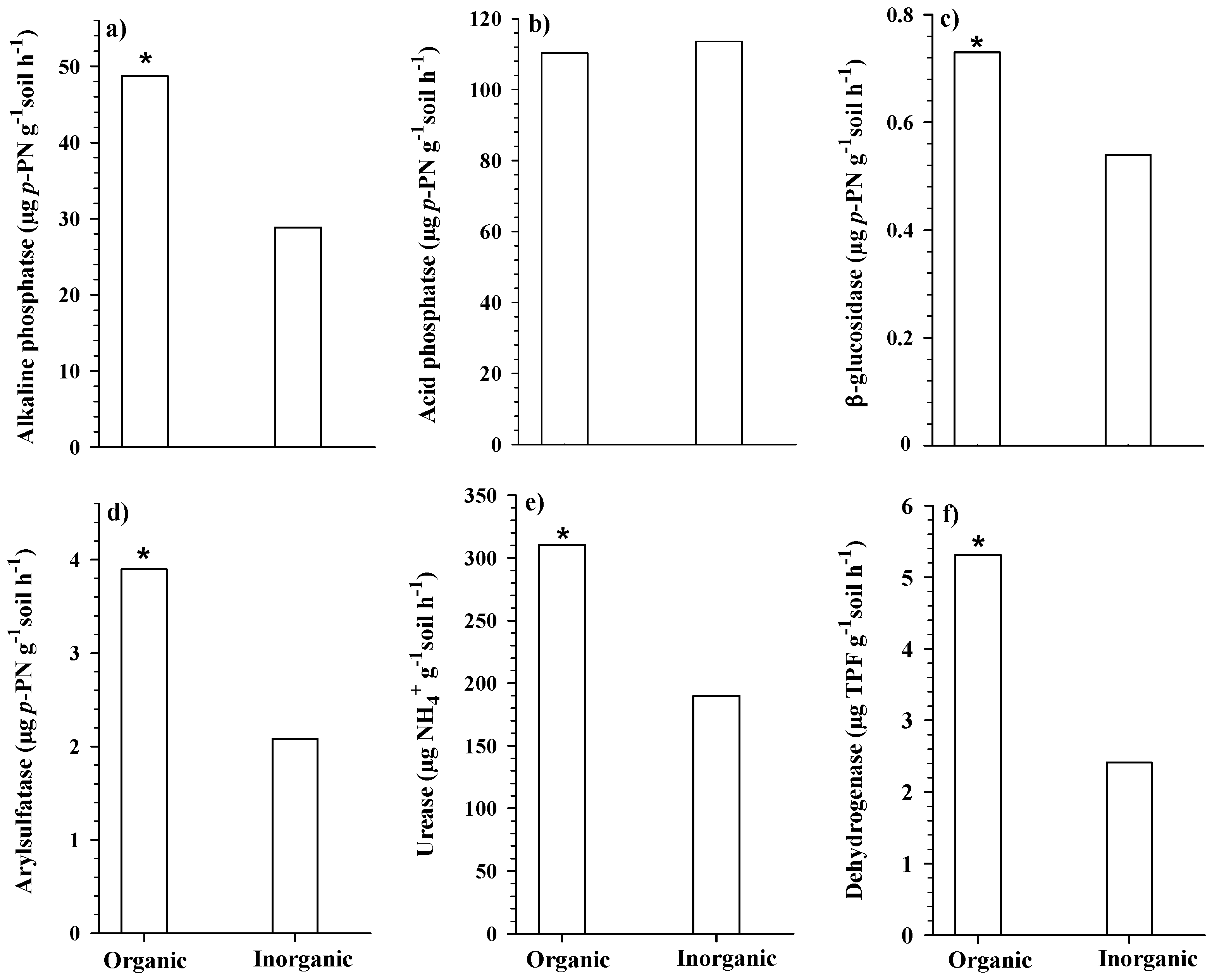 Sustainability 09 00310 g003