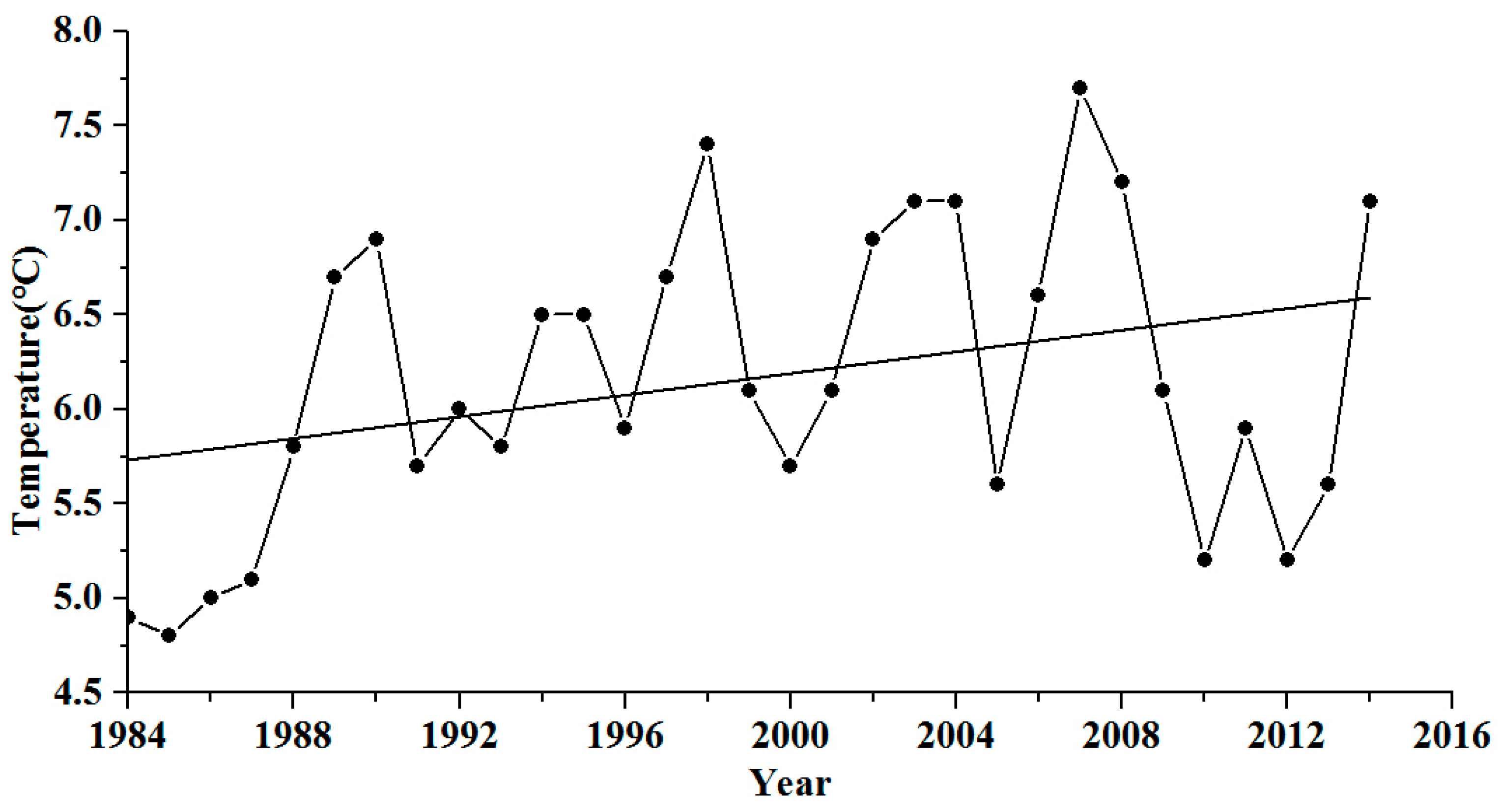Sustainability 09 00312 g002