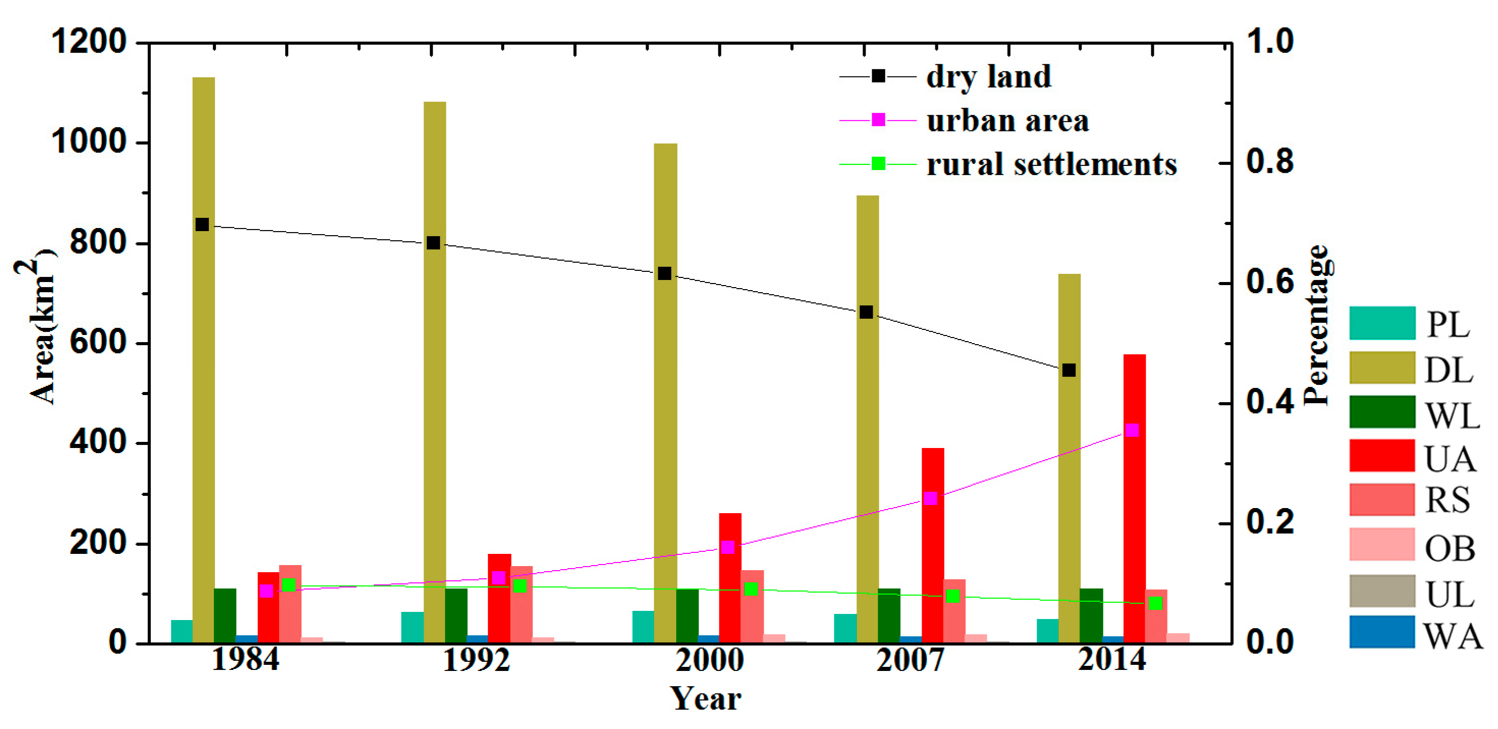 Sustainability 09 00312 g005