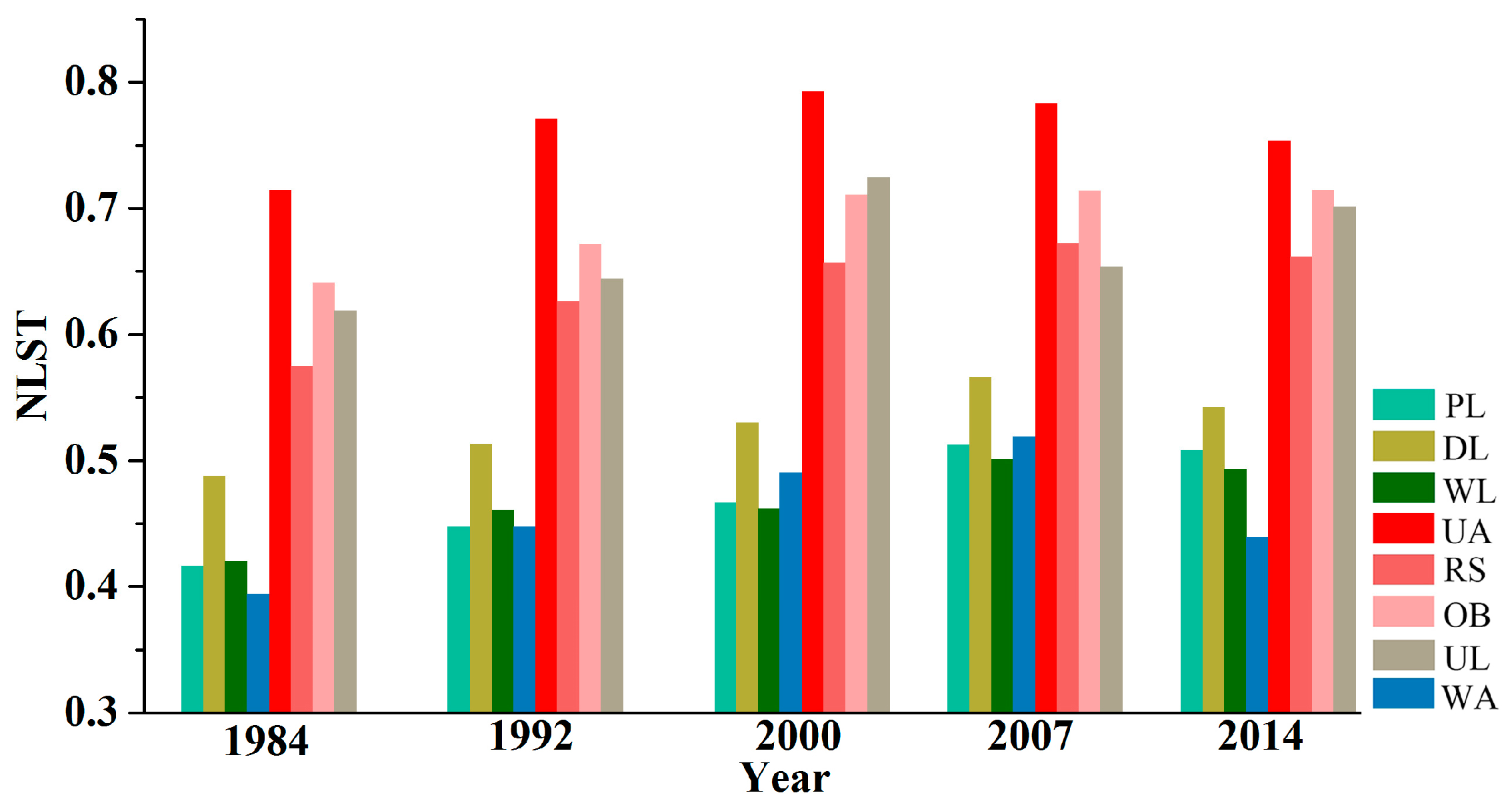 Sustainability 09 00312 g006