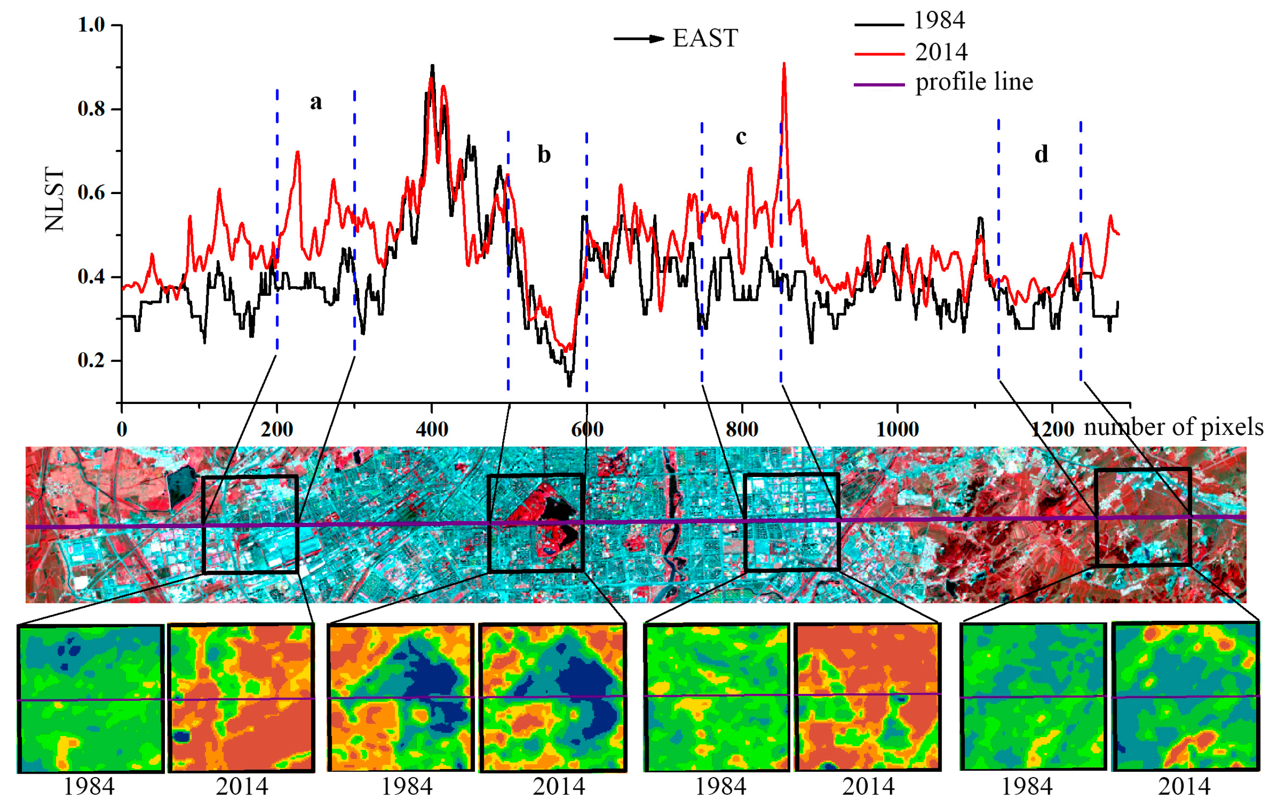 Sustainability 09 00312 g007
