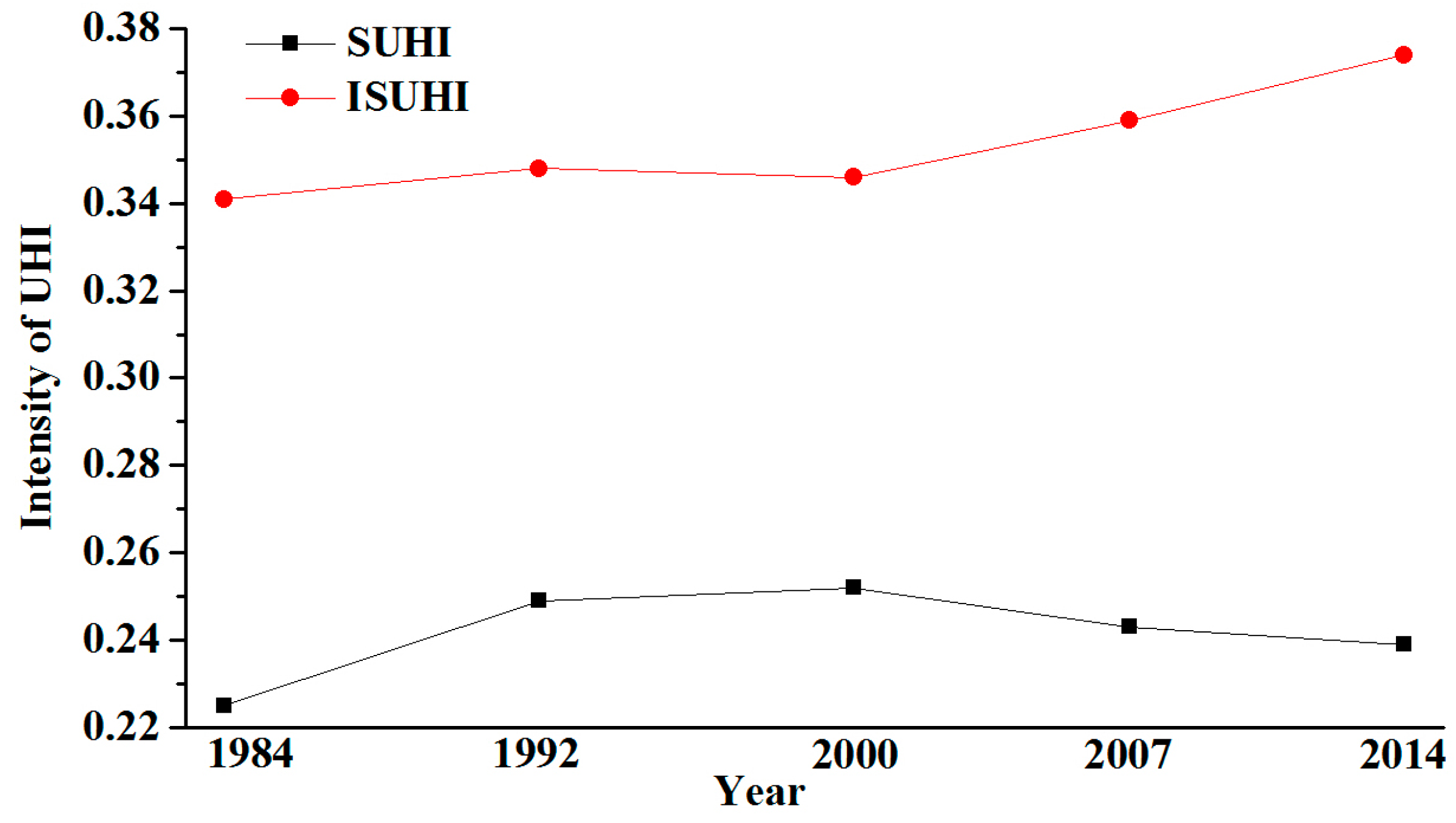 Sustainability 09 00312 g009