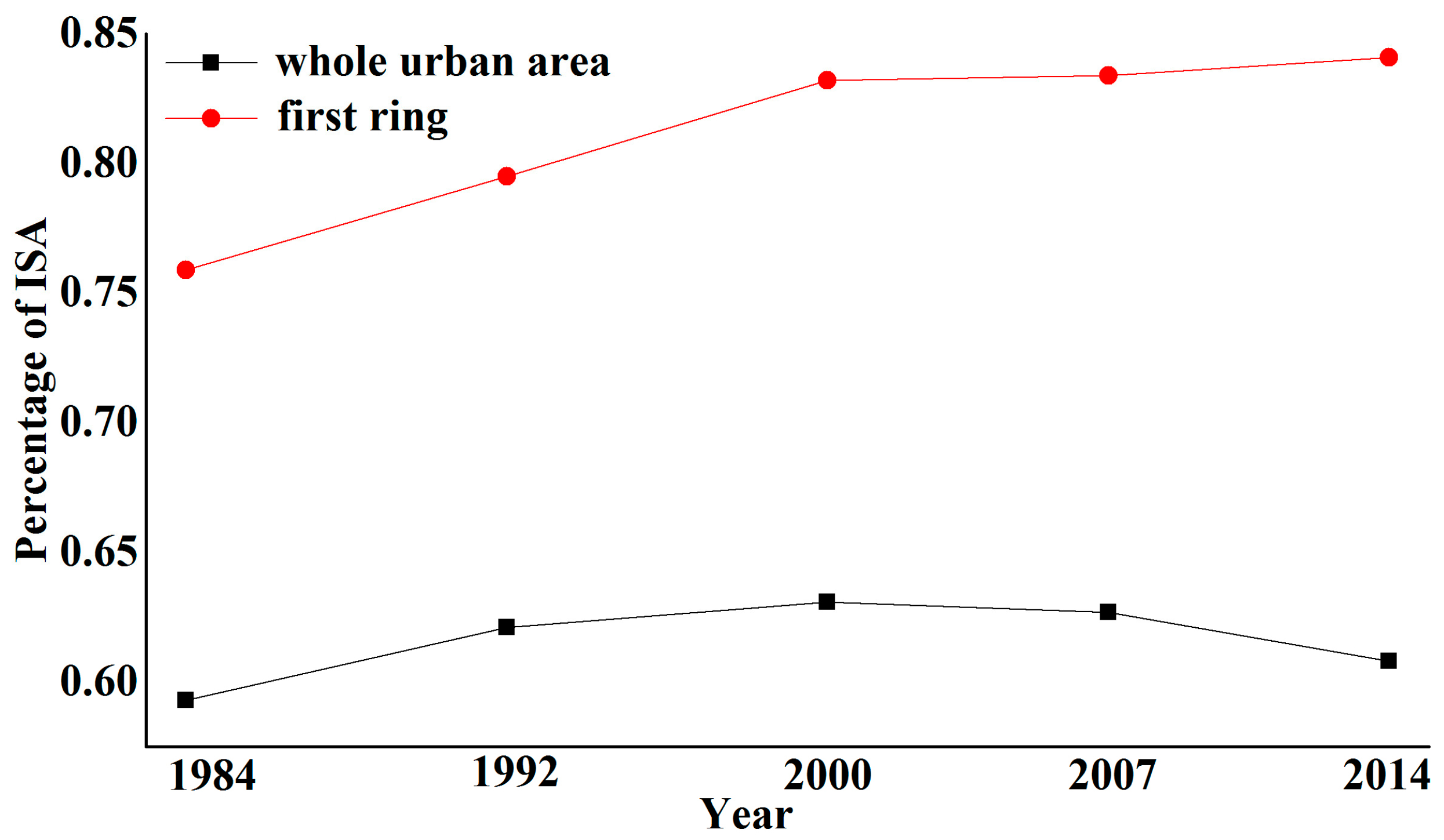 Sustainability 09 00312 g010