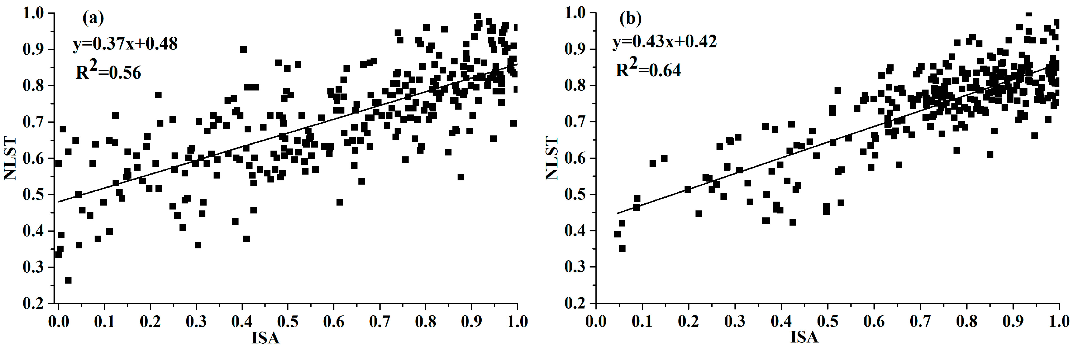 Sustainability 09 00312 g011