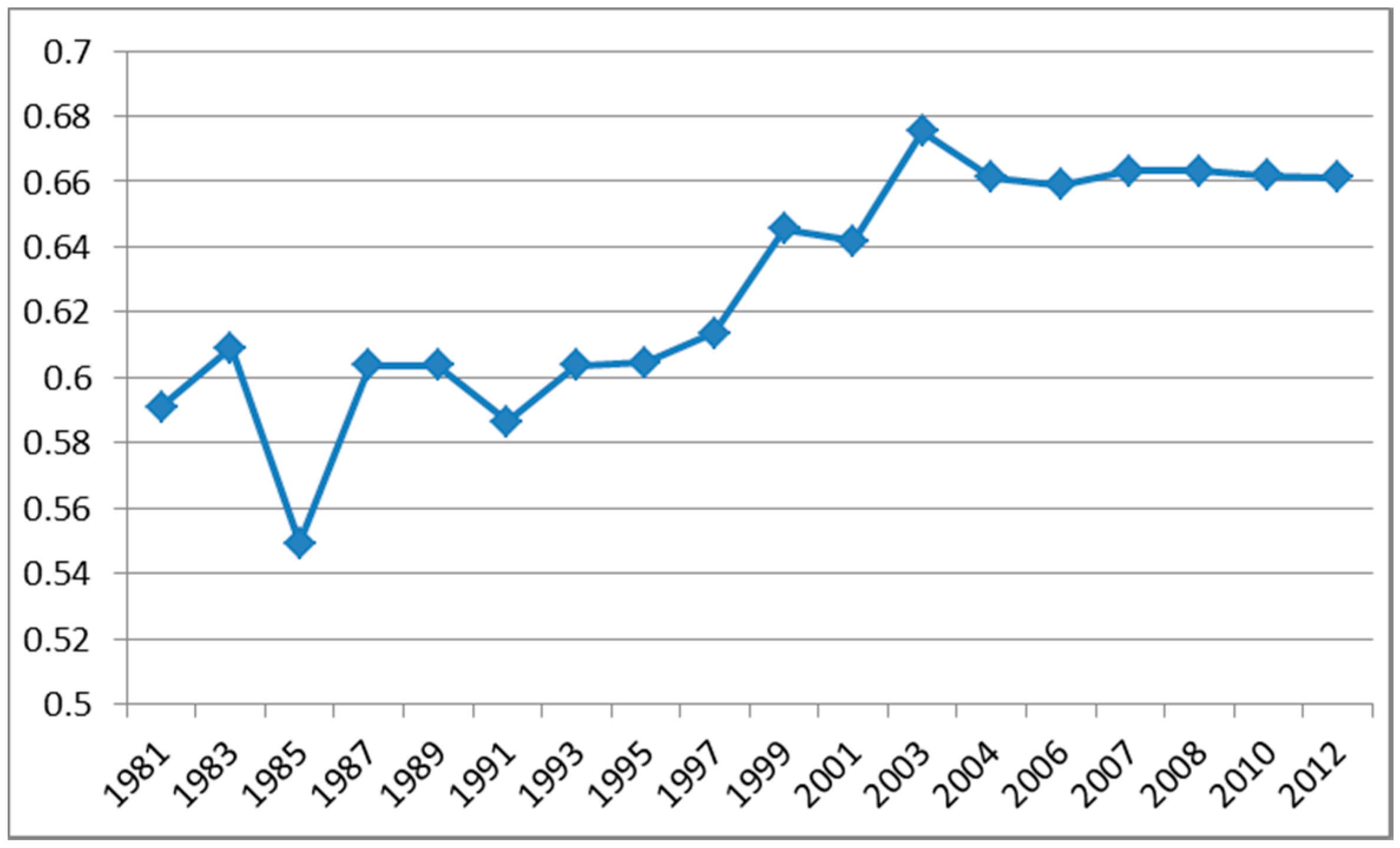 Sustainability 09 00313 g002