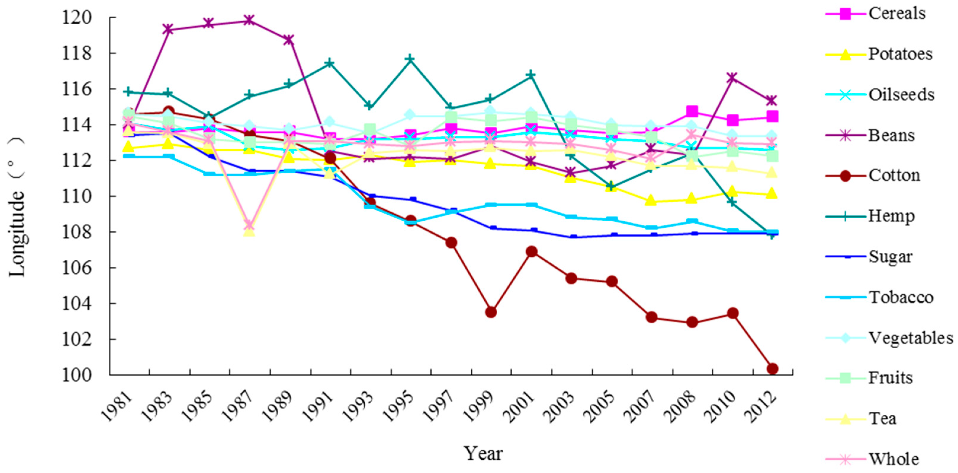 Sustainability 09 00313 g003