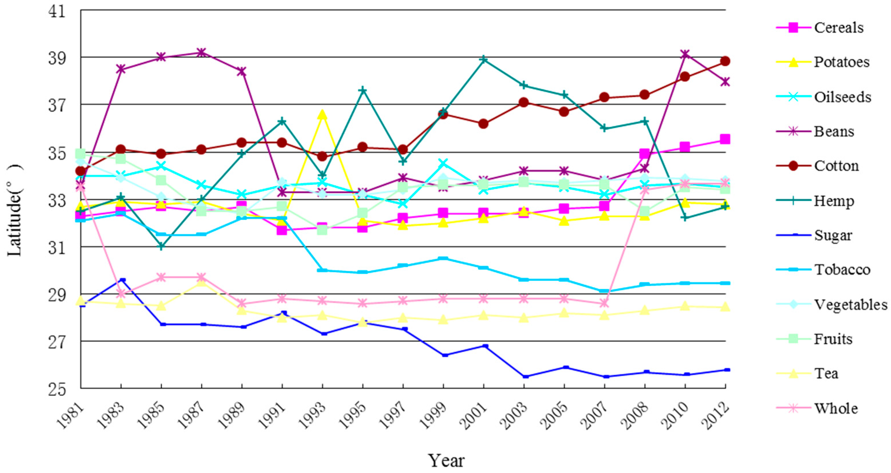 Sustainability 09 00313 g004