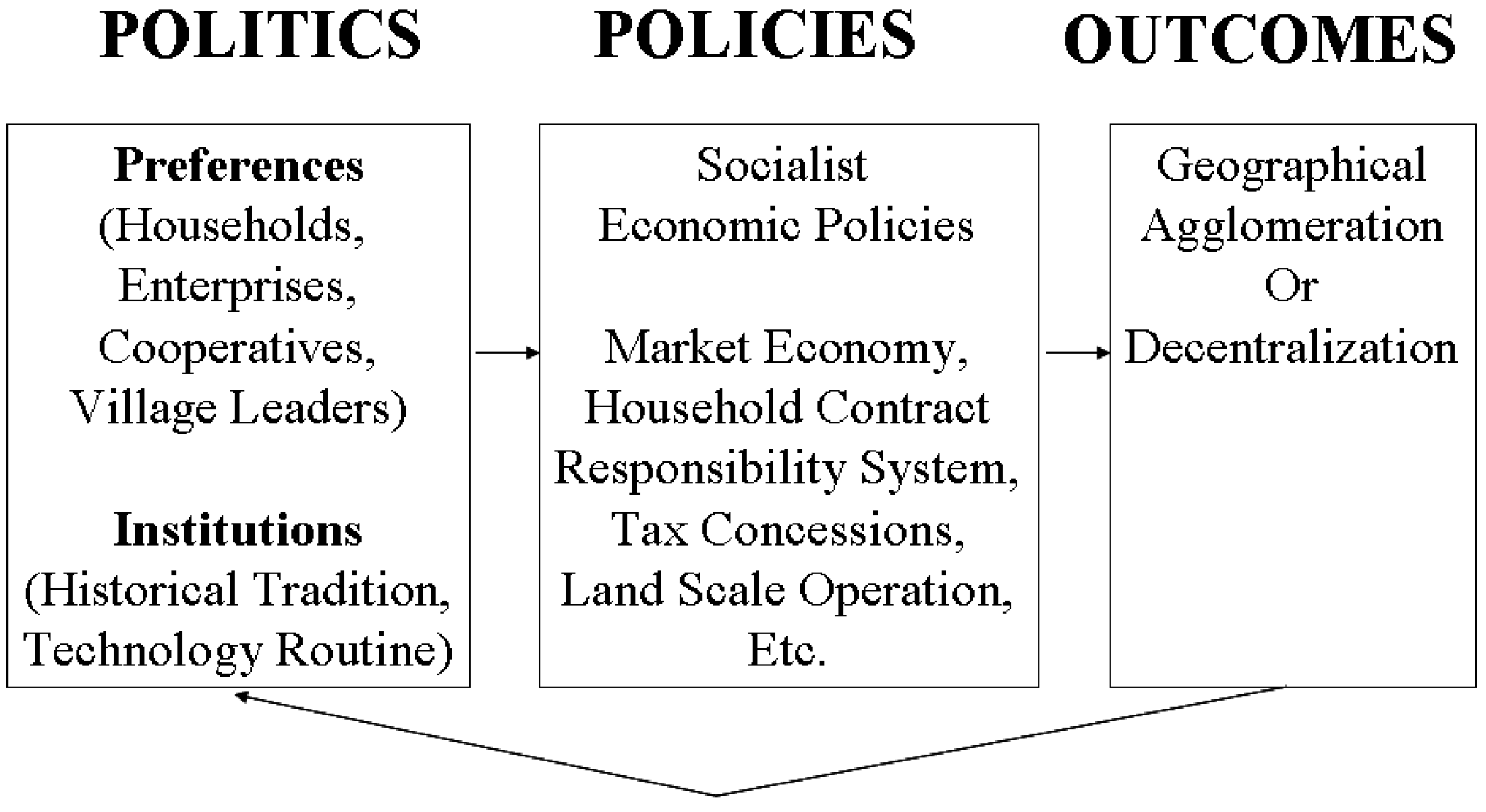 Sustainability 09 00313 g006