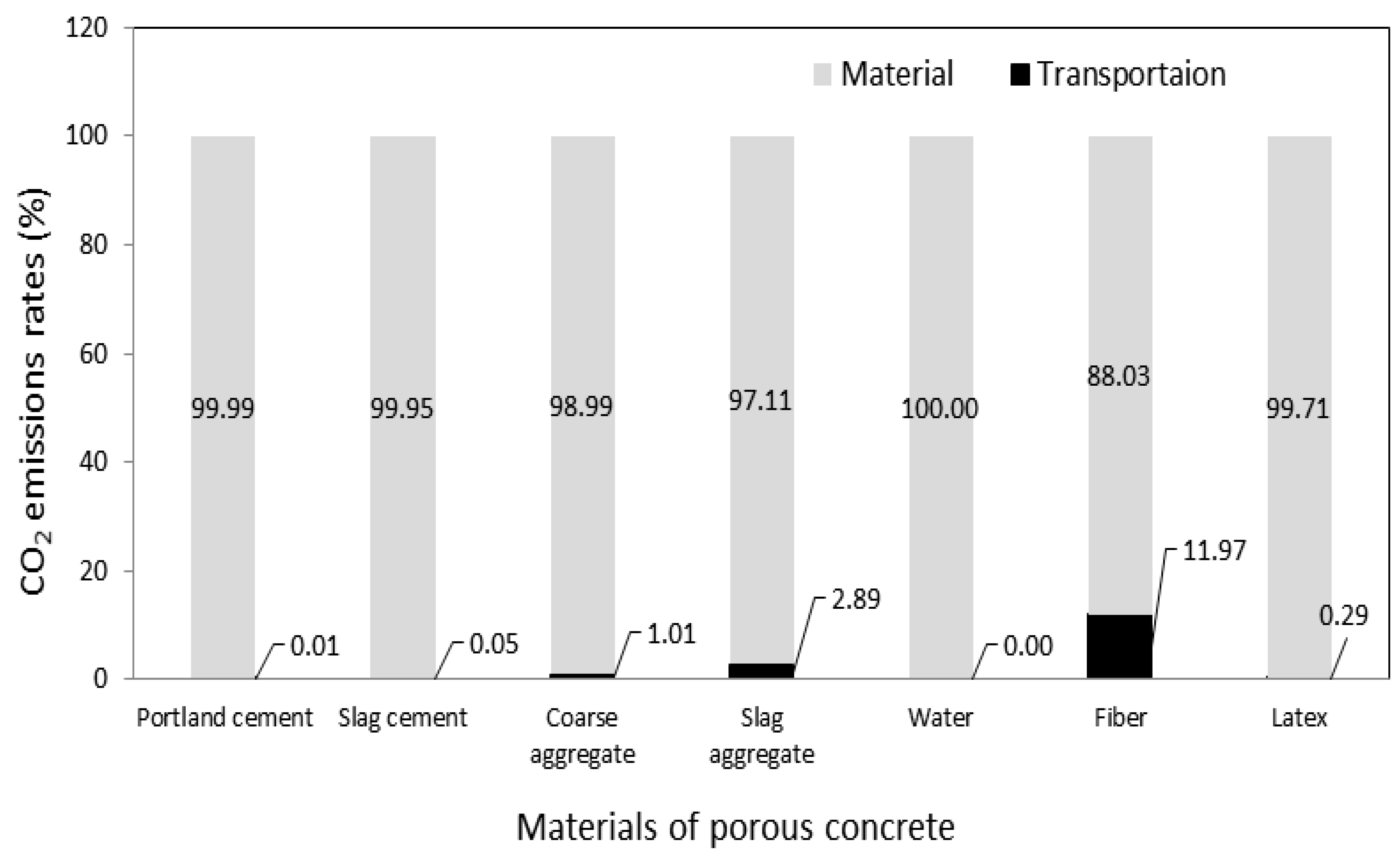 Sustainability 09 00318 g005