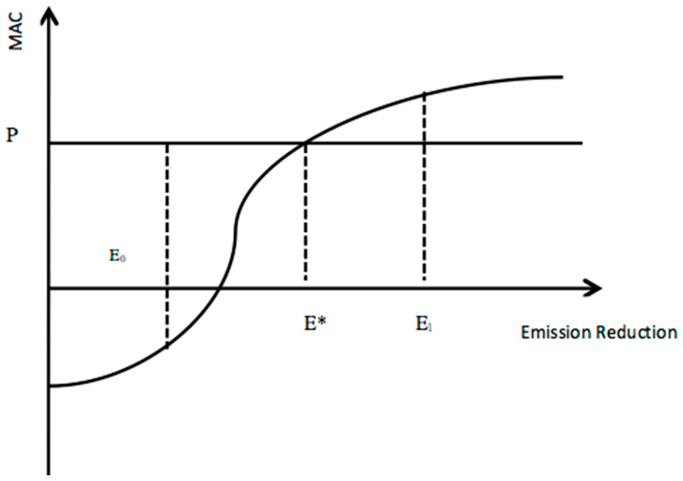 Sustainability 09 00322 g001