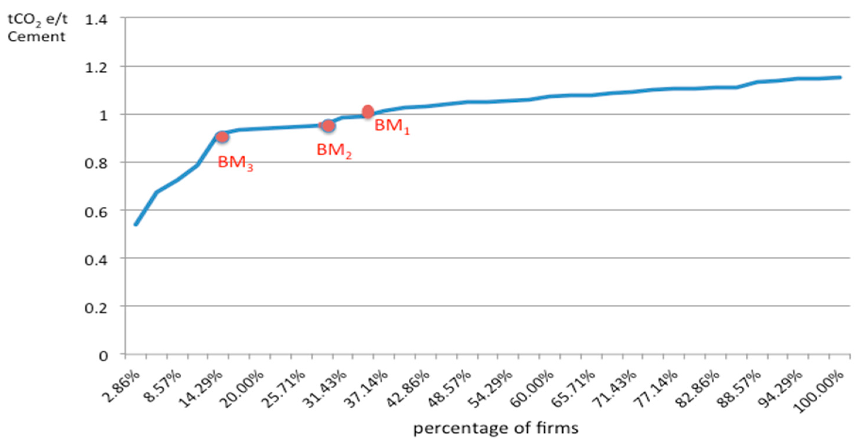 Sustainability 09 00322 g002