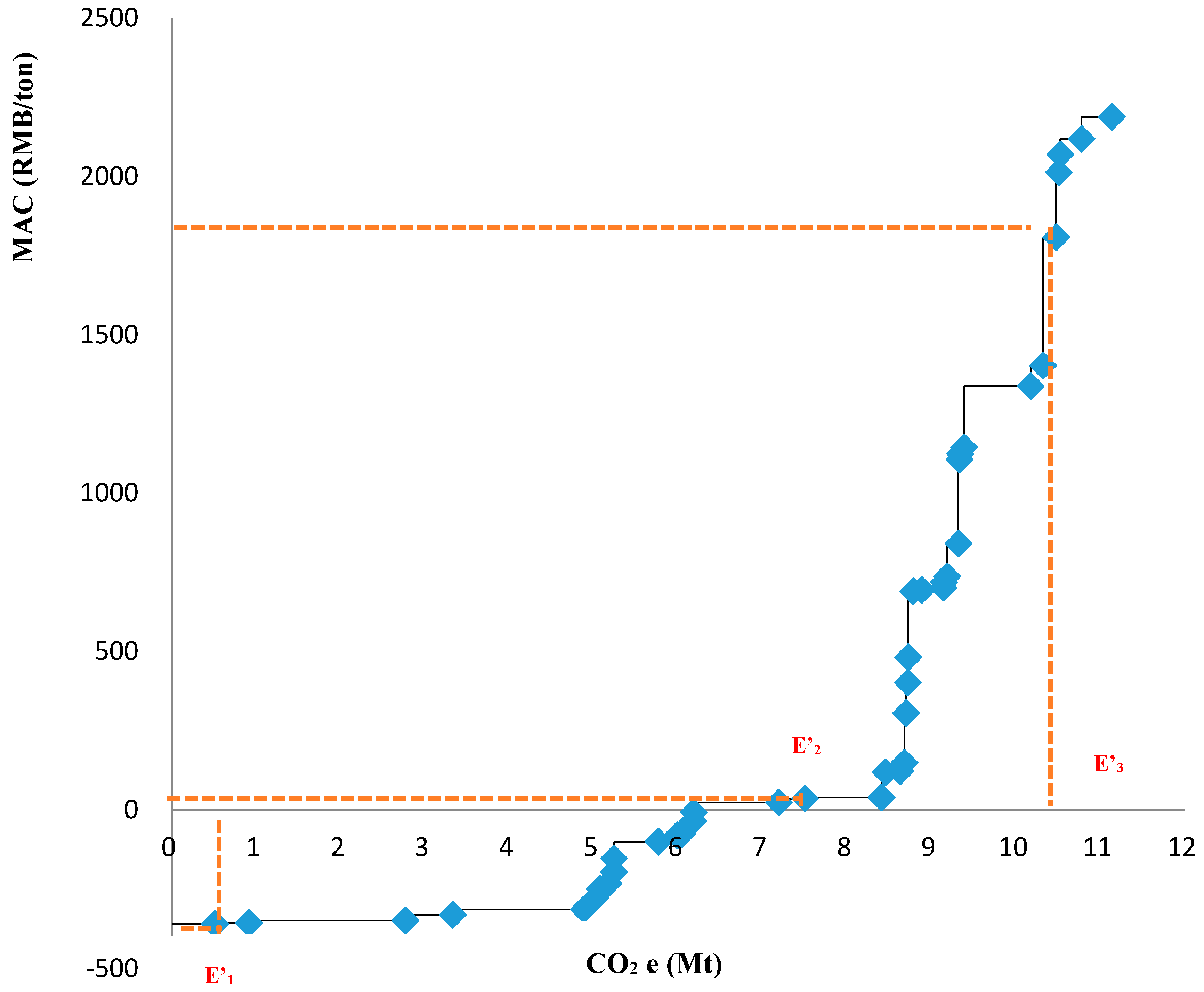 Sustainability 09 00322 g004