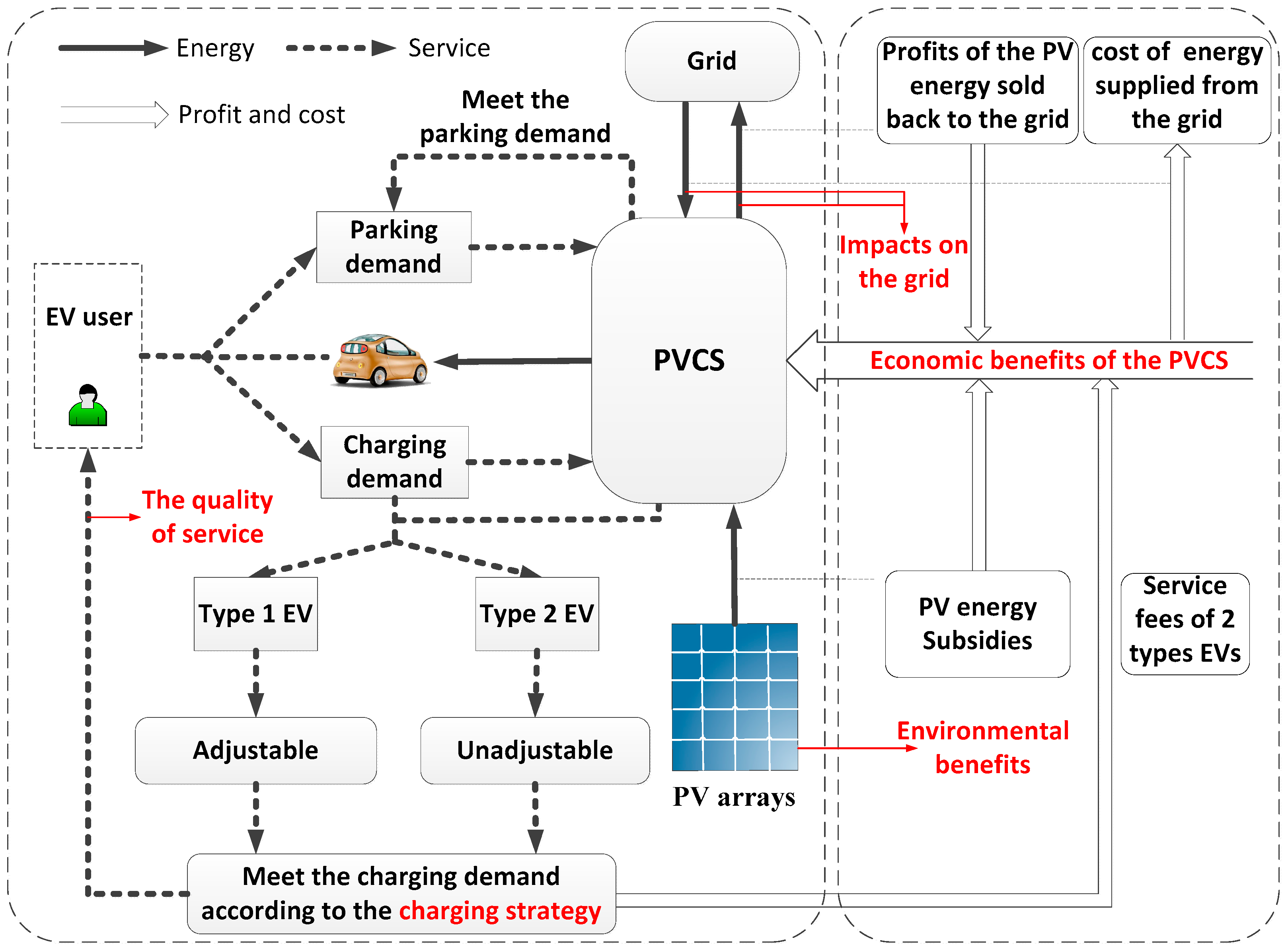 Sustainability 09 00323 g002