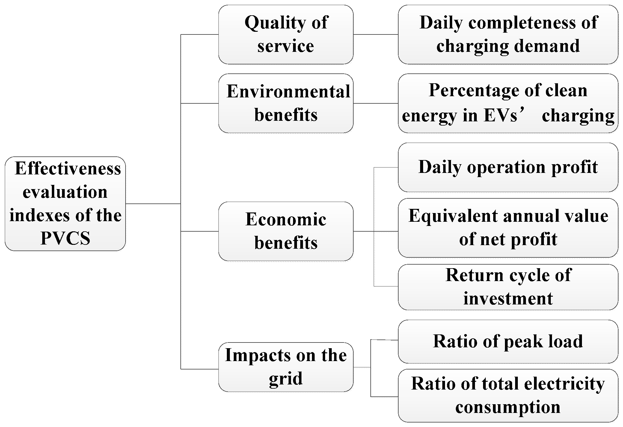 Sustainability 09 00323 g003