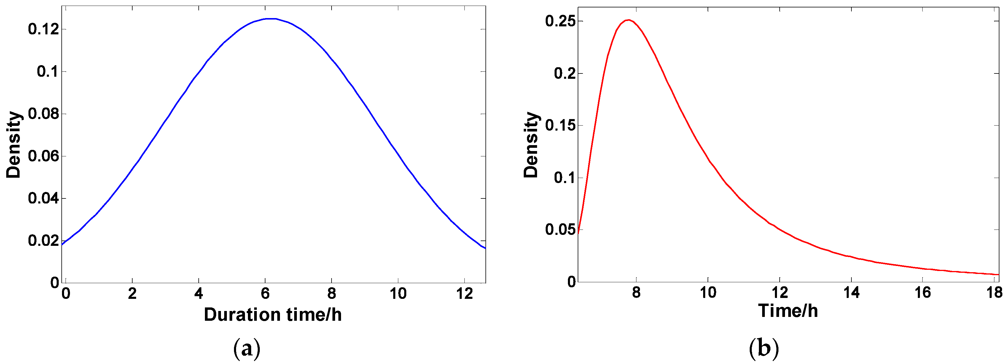Sustainability 09 00323 g004