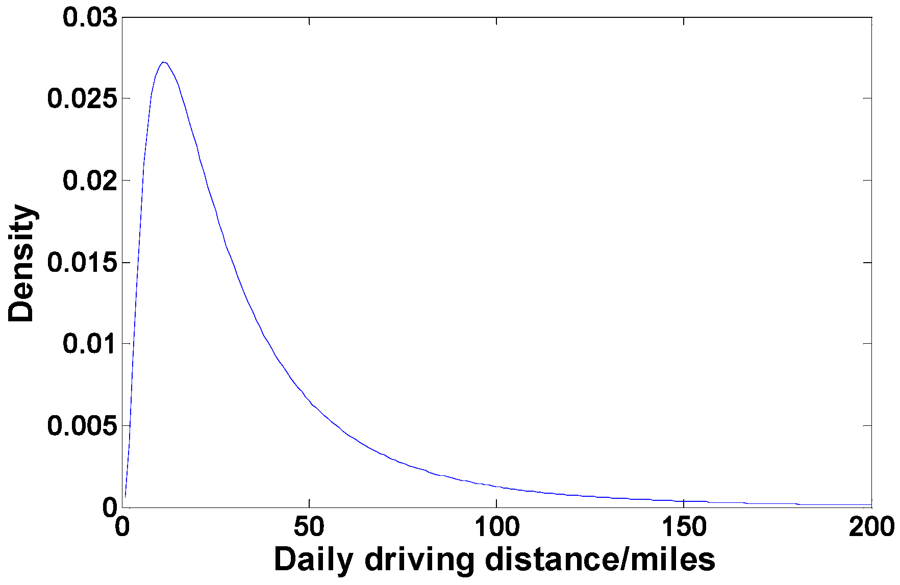 Sustainability 09 00323 g005