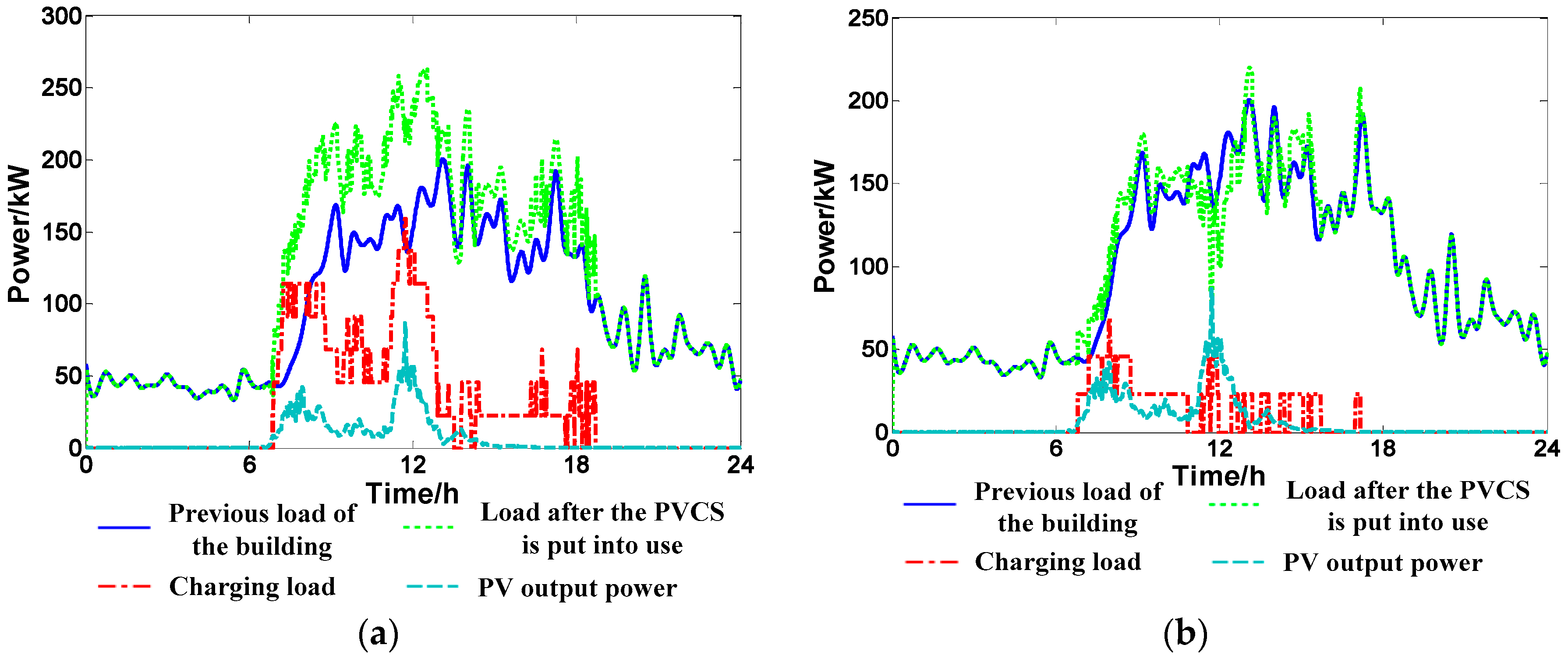 Sustainability 09 00323 g007