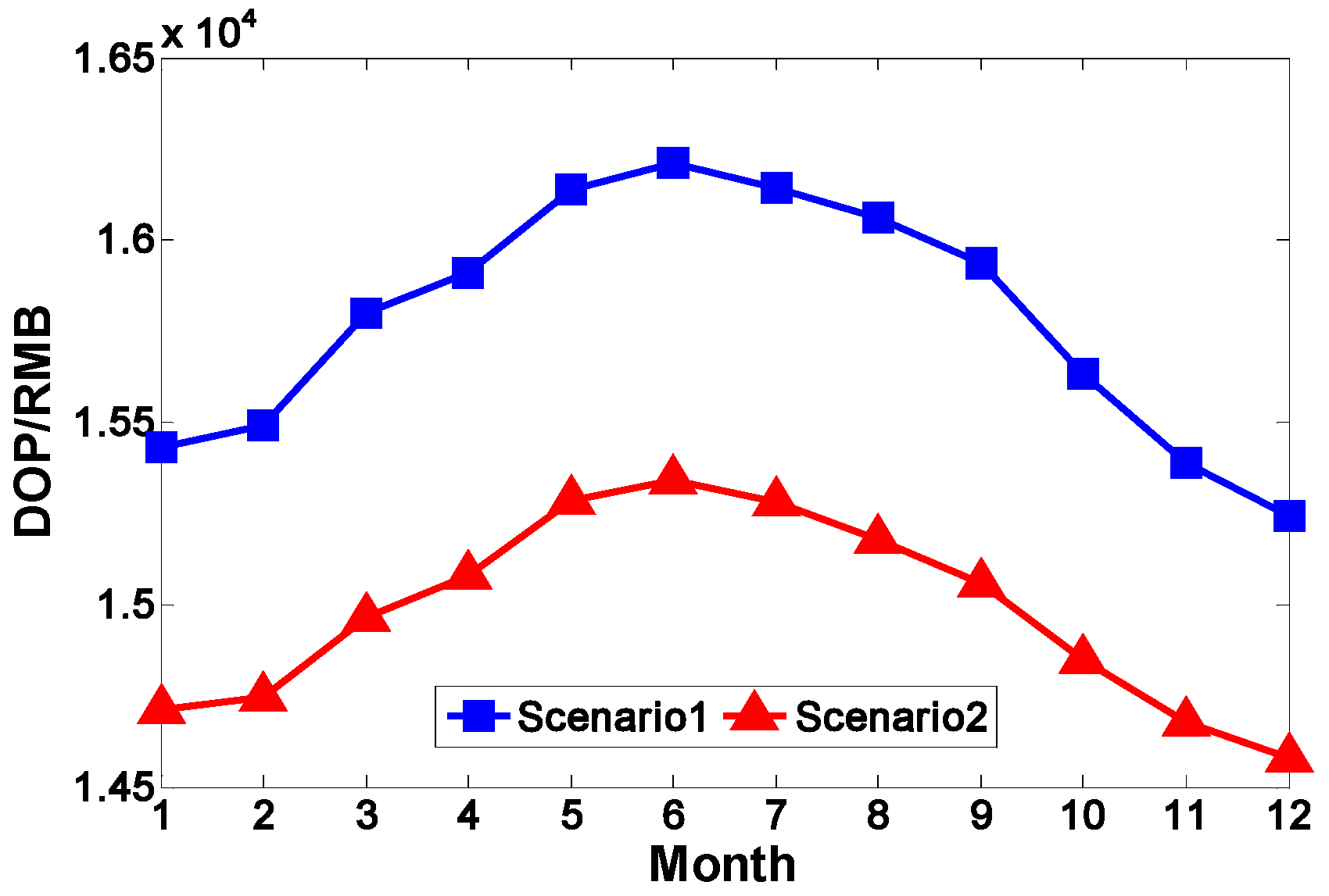Sustainability 09 00323 g009