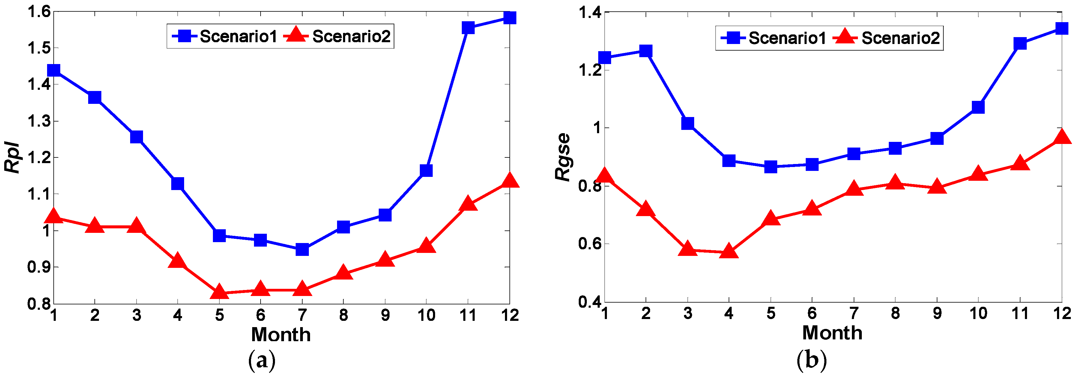 Sustainability 09 00323 g010