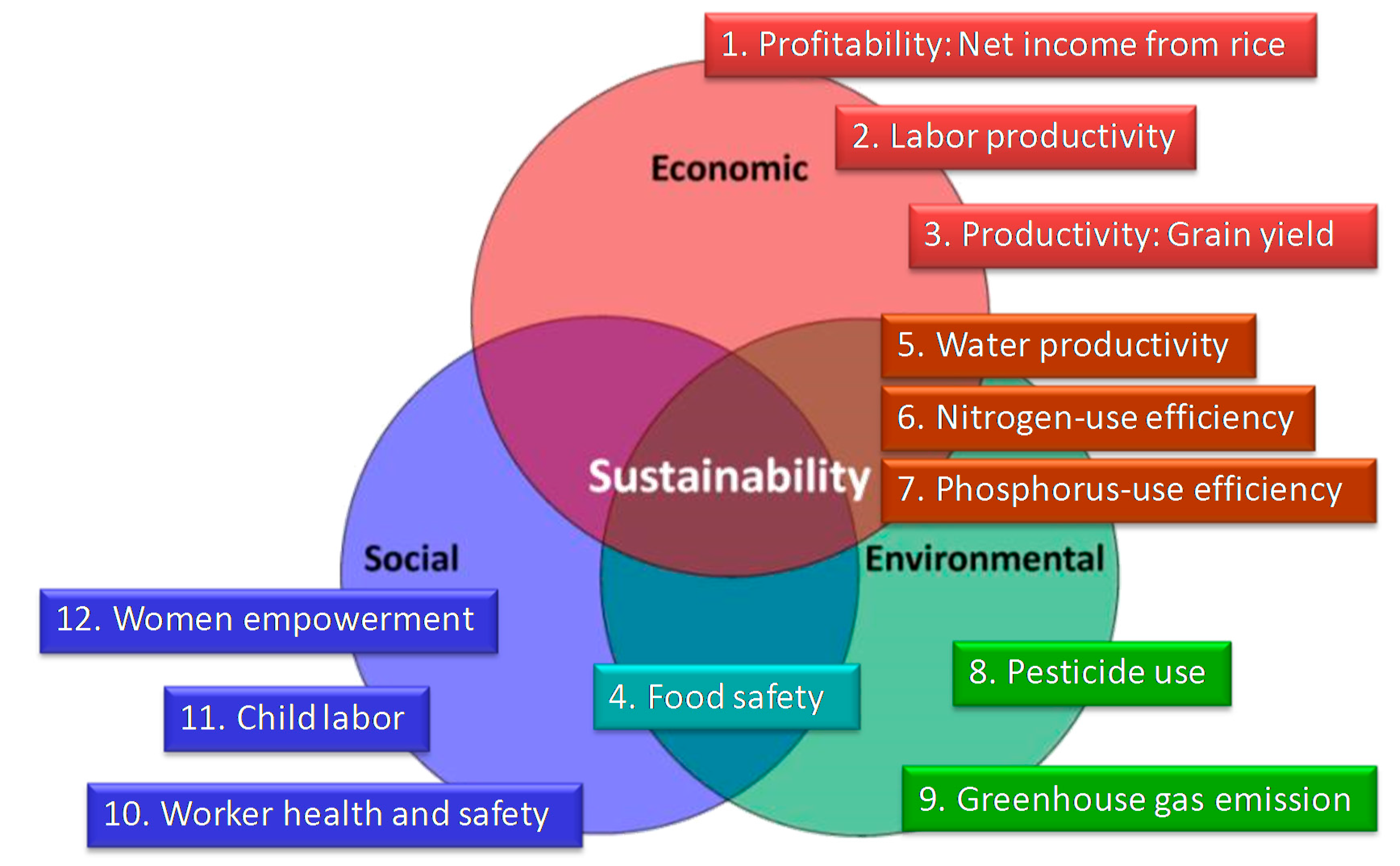 Sustainability 09 00325 g001